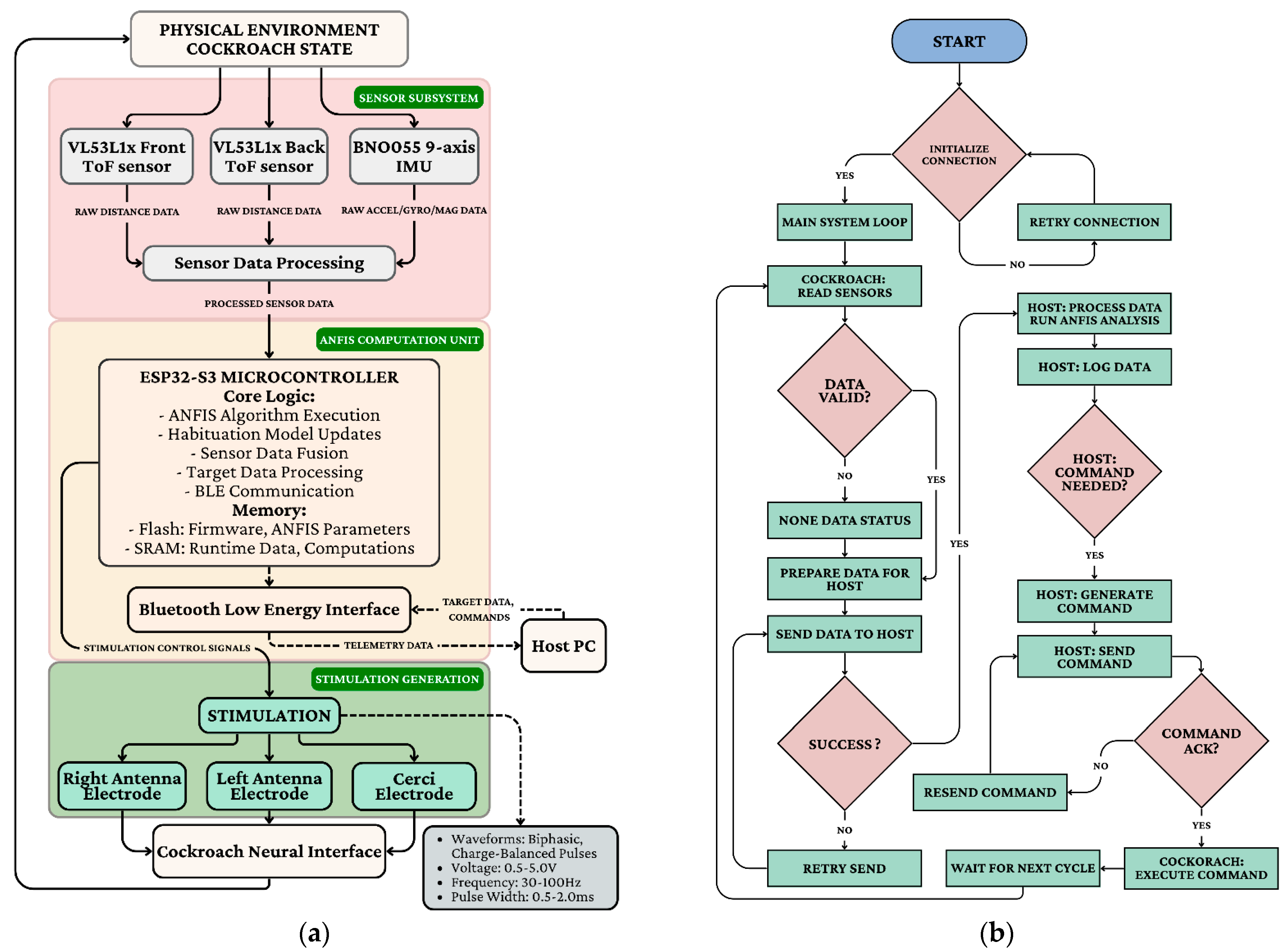 Biomimetics 11 00013 g005