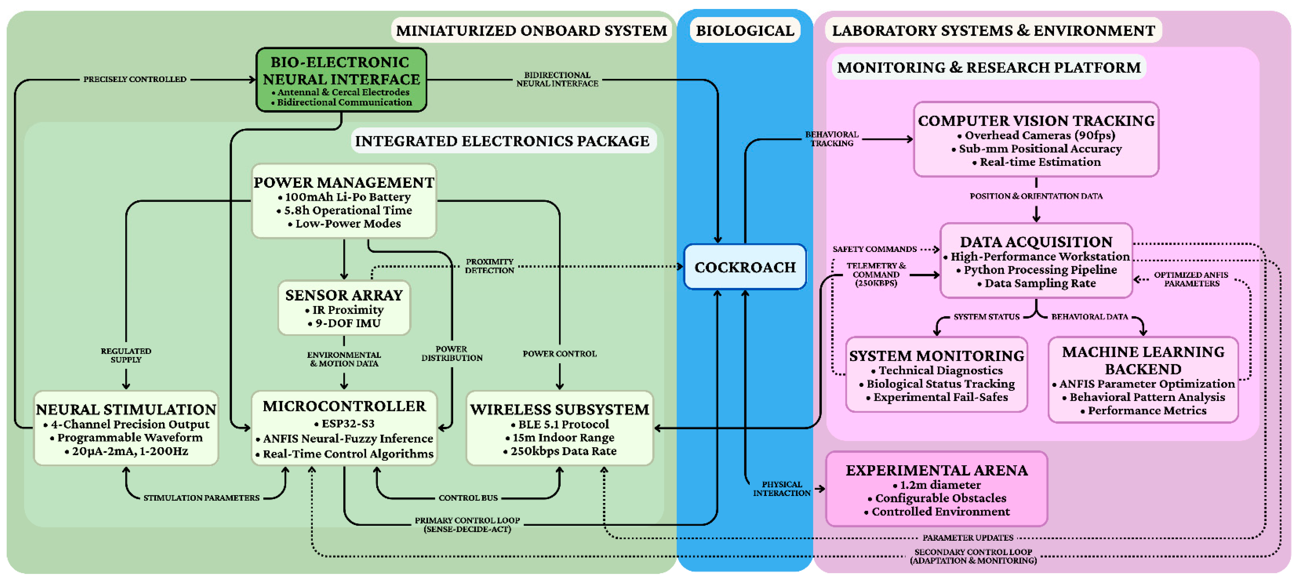 Biomimetics 11 00013 g006