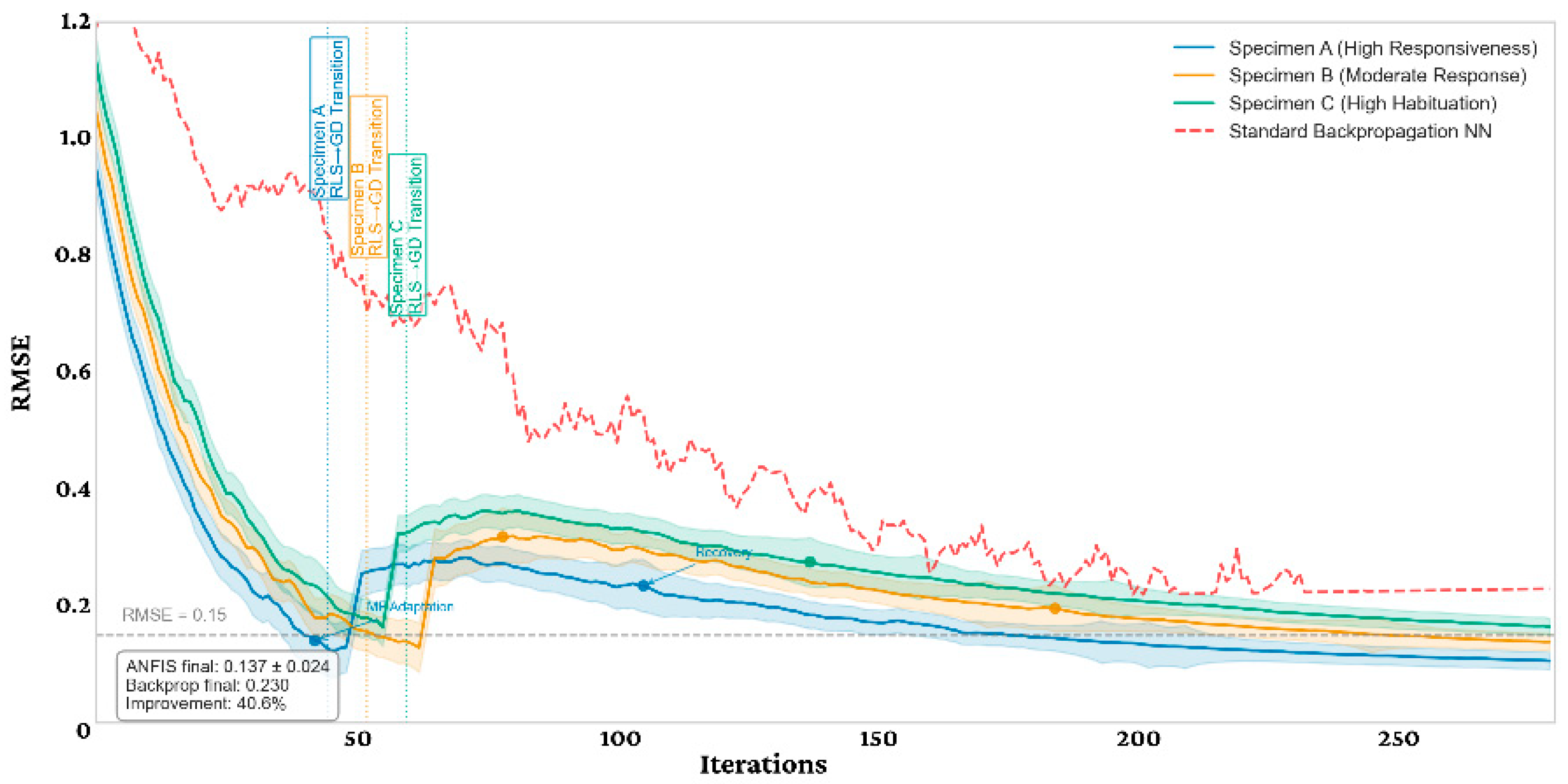 Biomimetics 11 00013 g007