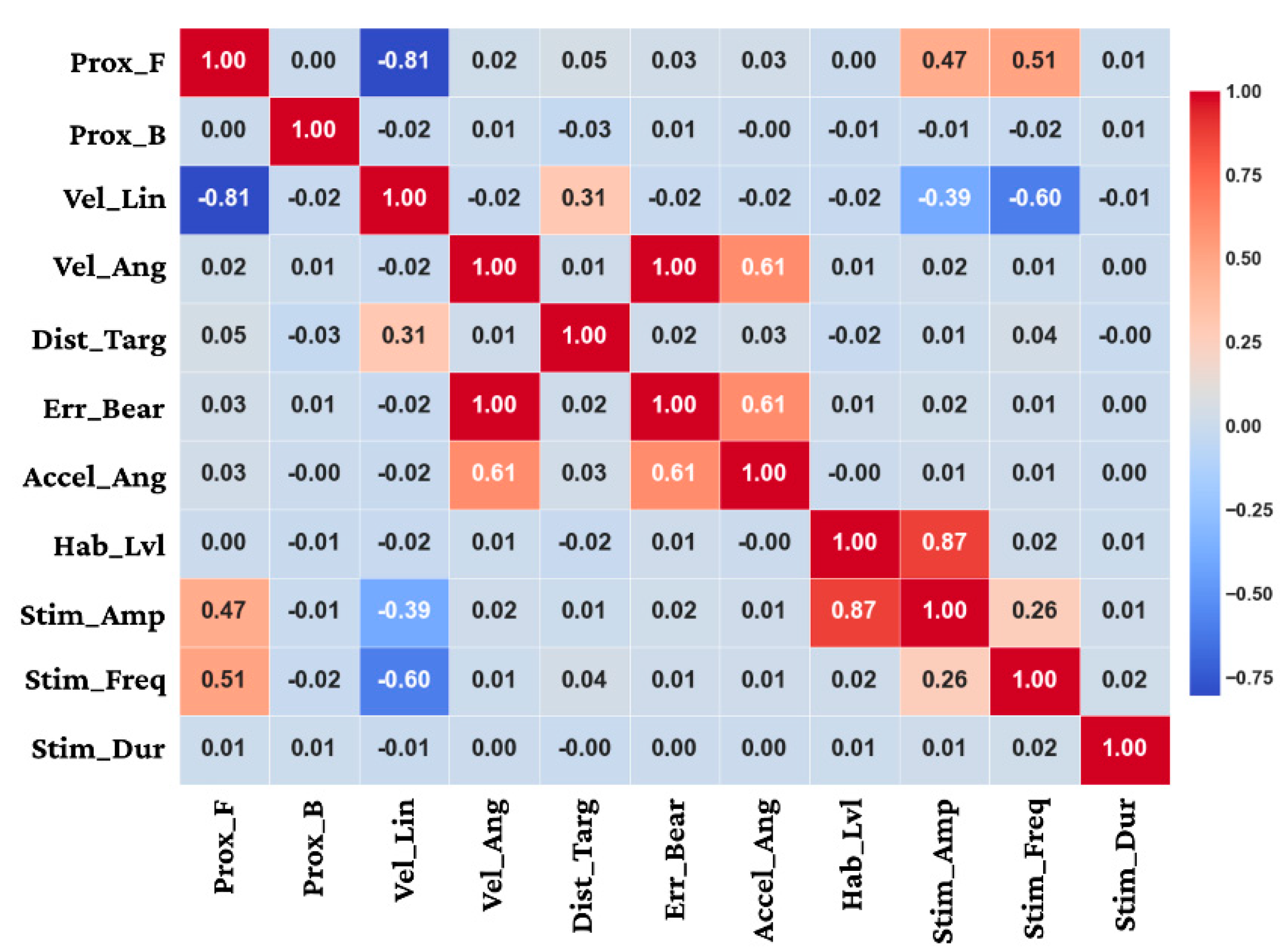 Biomimetics 11 00013 g009