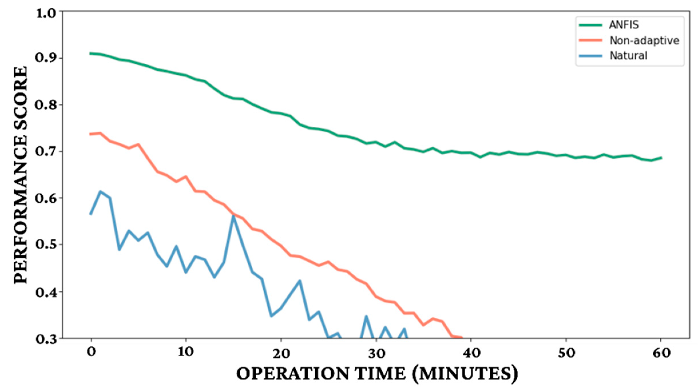 Biomimetics 11 00013 g015