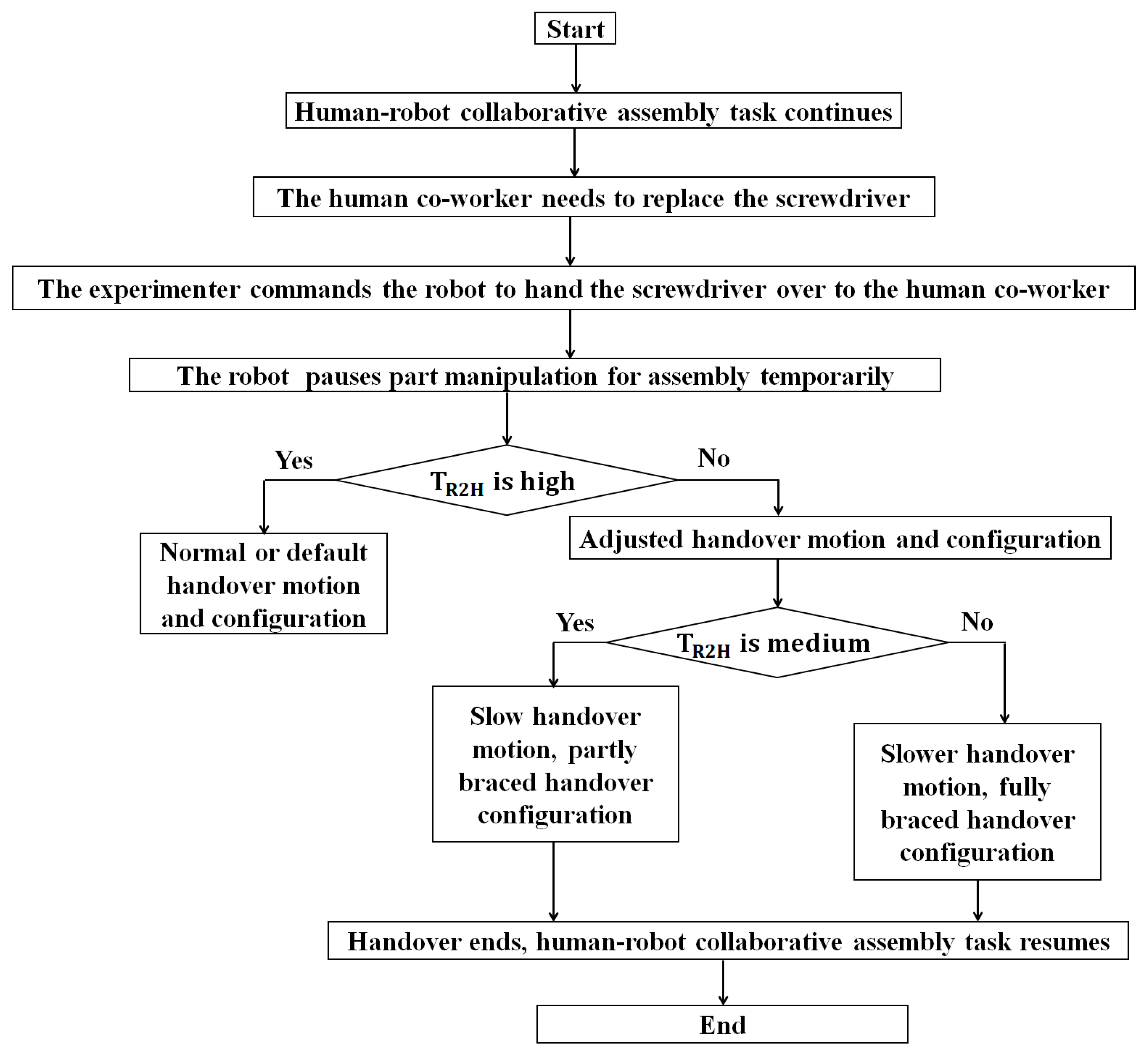 Biomimetics 11 00014 g004