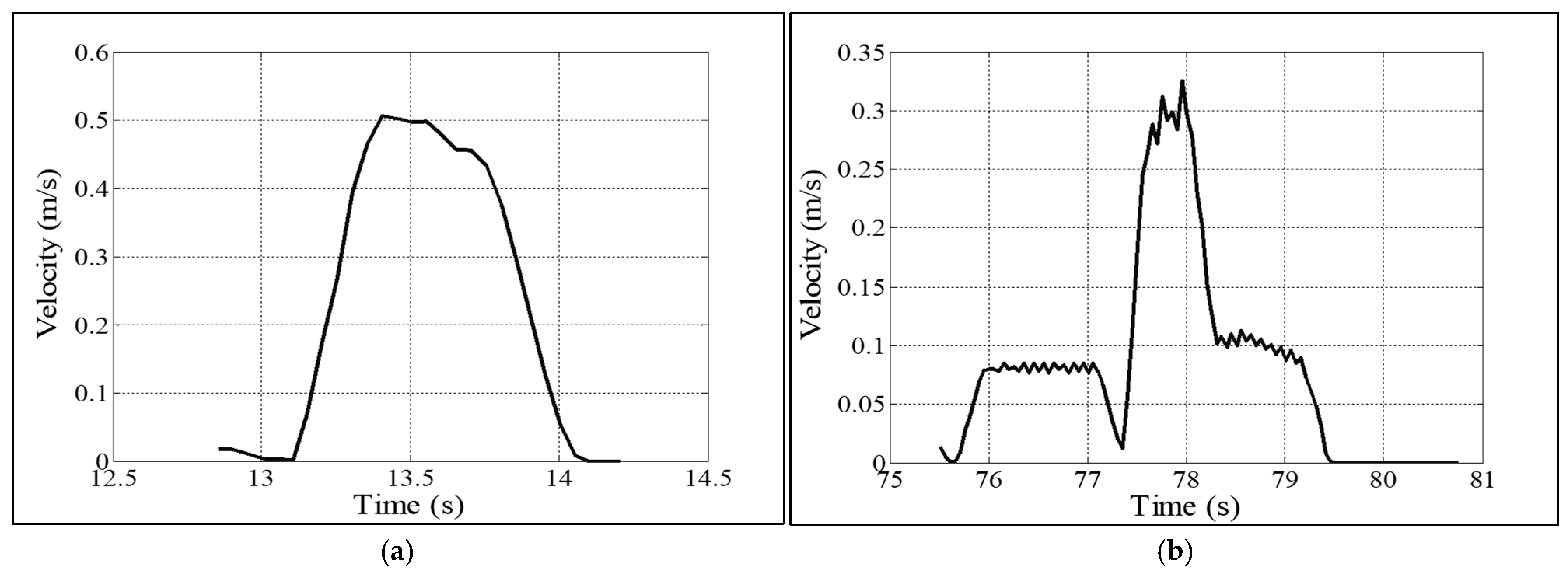 Biomimetics 11 00014 g006
