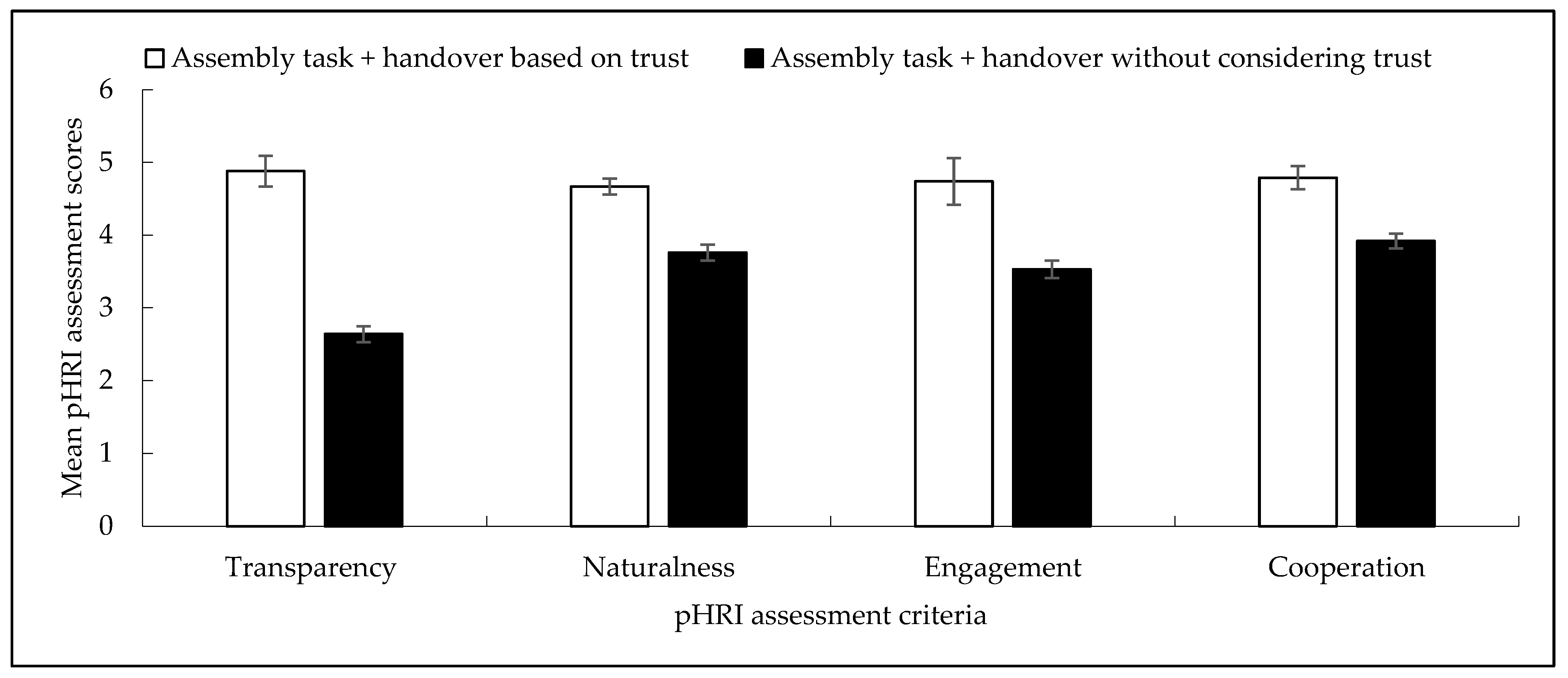 Biomimetics 11 00014 g007