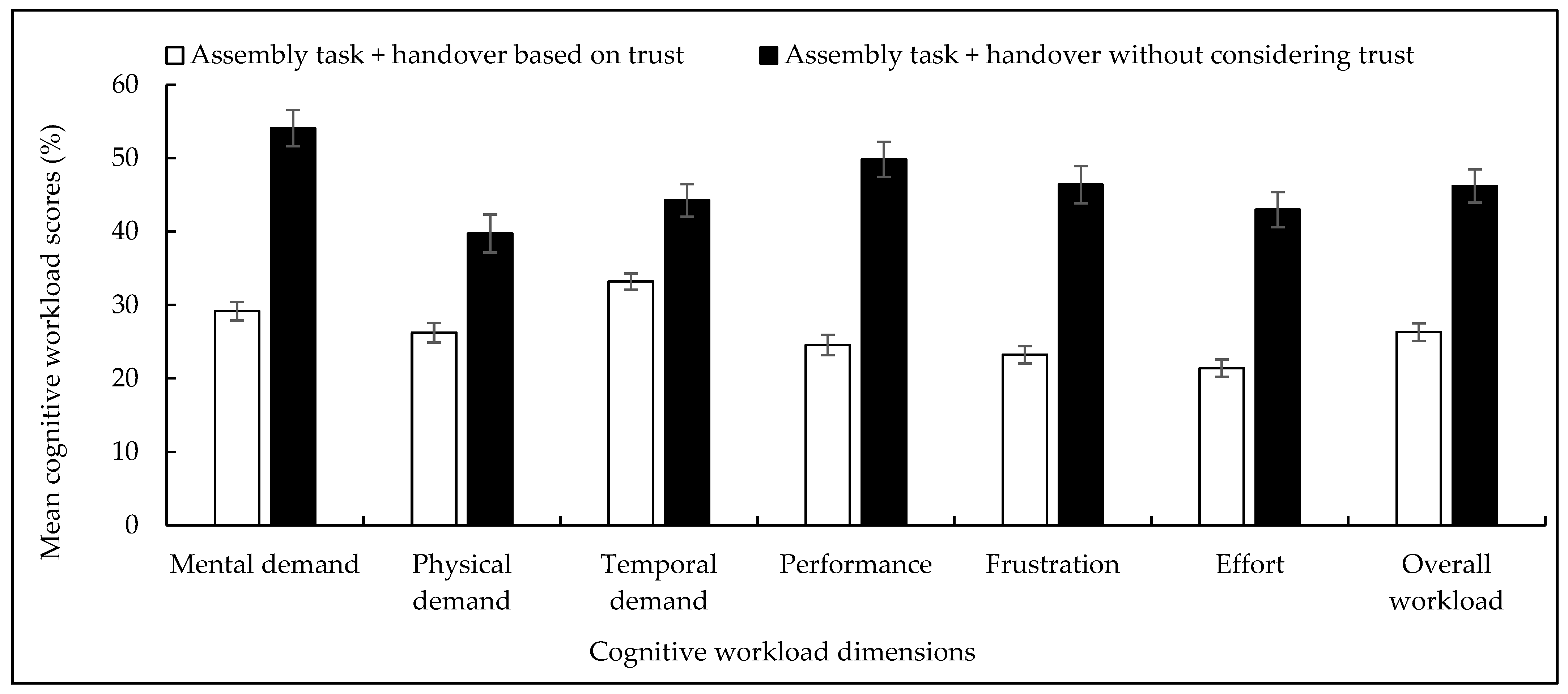 Biomimetics 11 00014 g008