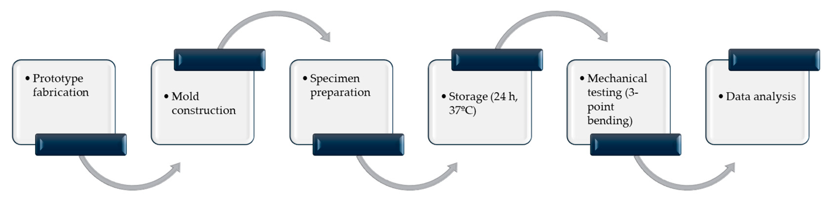 Biomimetics 11 00016 g001