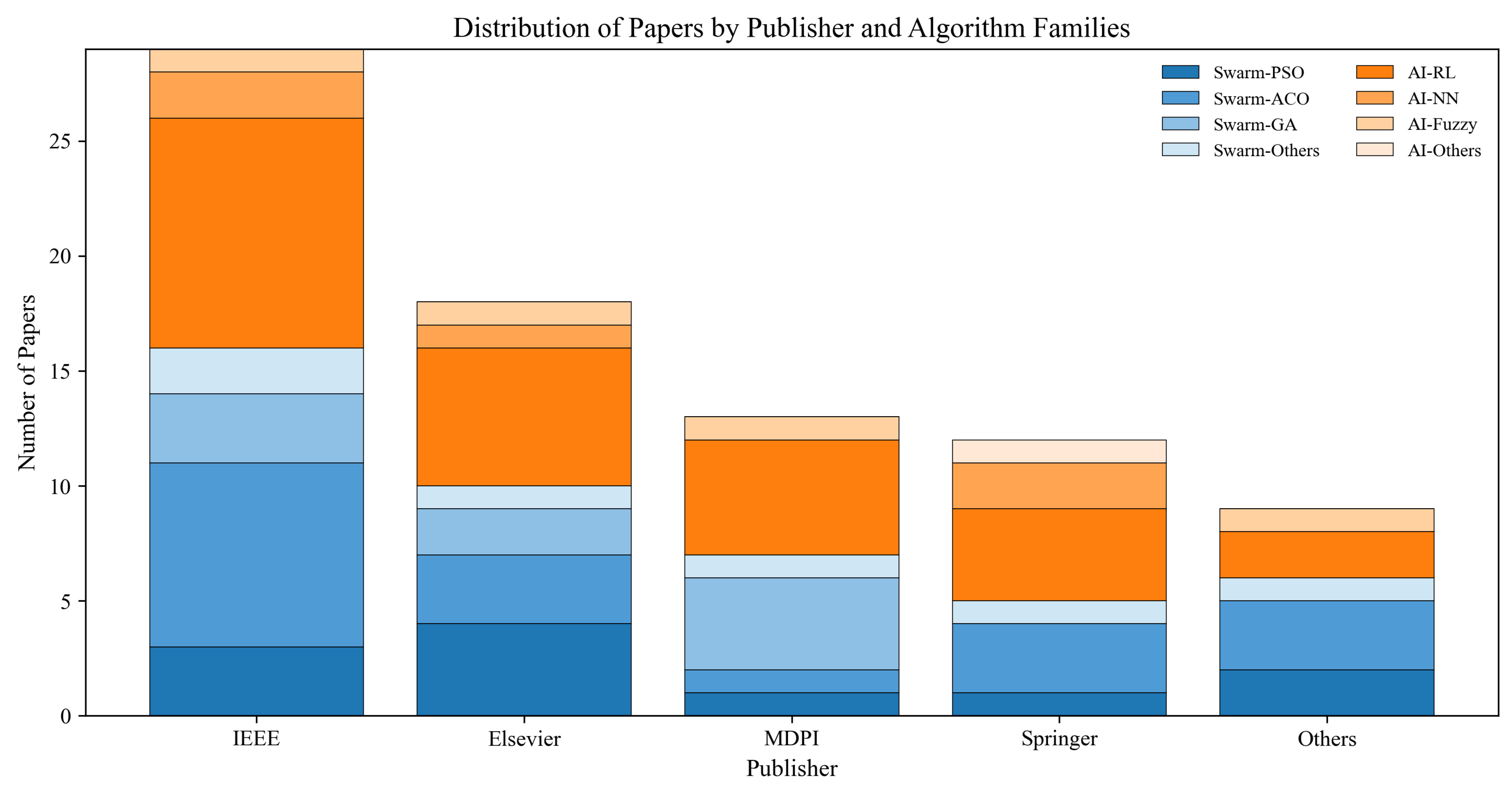 Biomimetics 11 00017 g005 Biomimetics 11 00017 g005