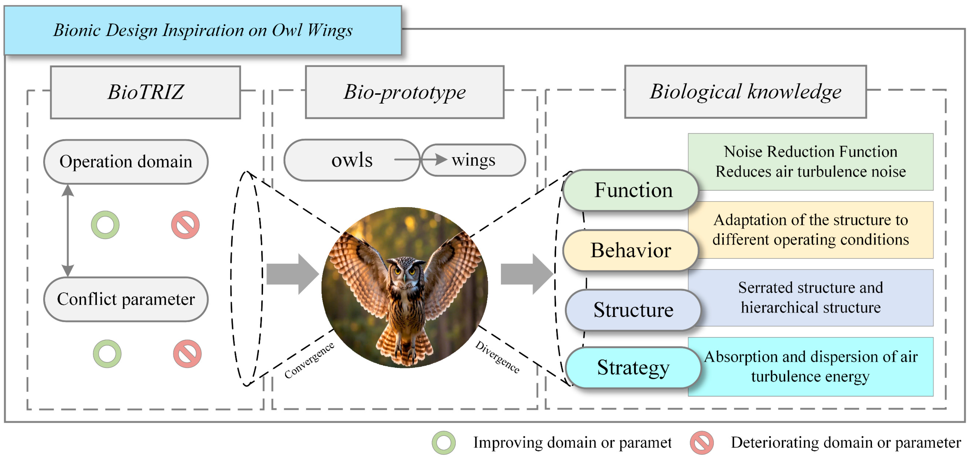 Biomimetics 11 00023 g003