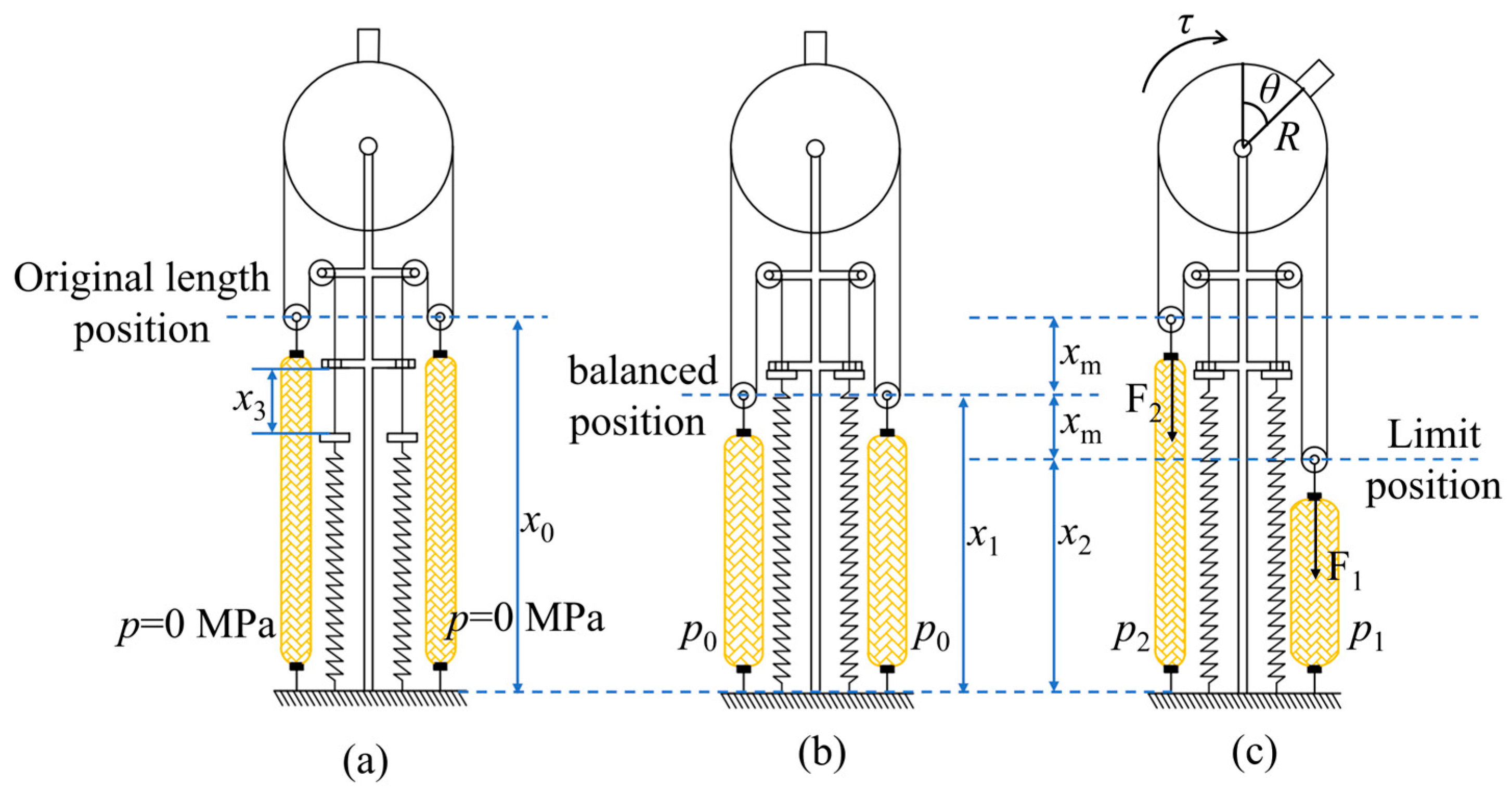 Biomimetics 11 00024 g003 Biomimetics 11 00024 g003