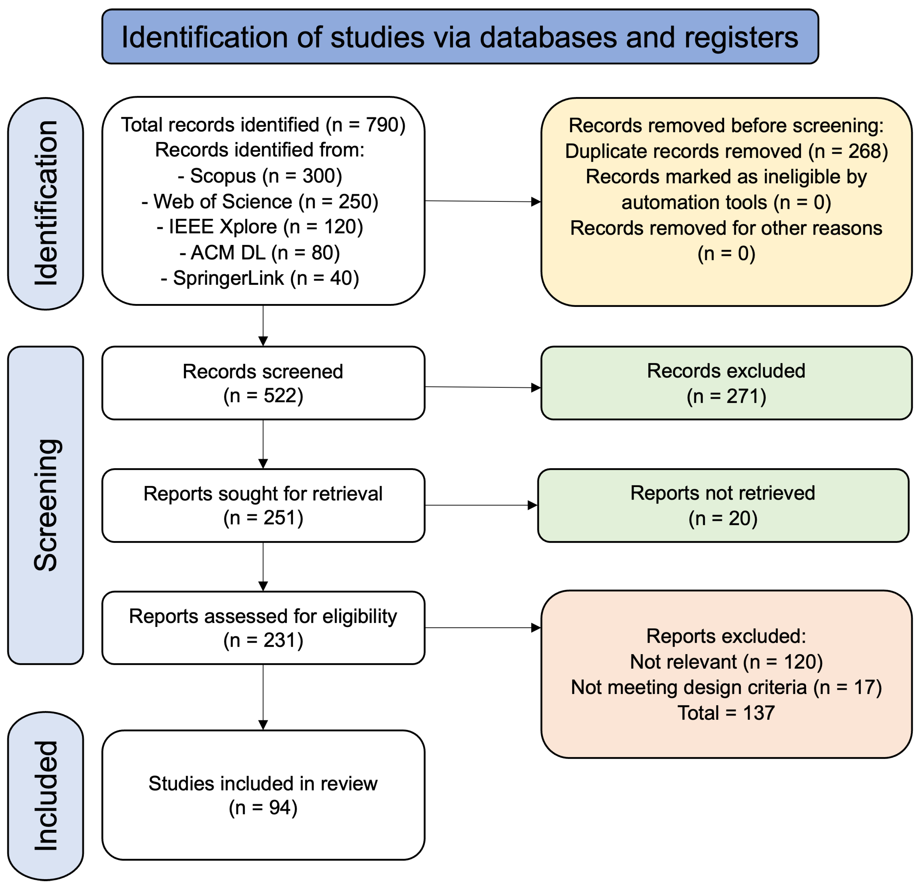 Biomimetics 11 00034 g002 Biomimetics 11 00034 g002