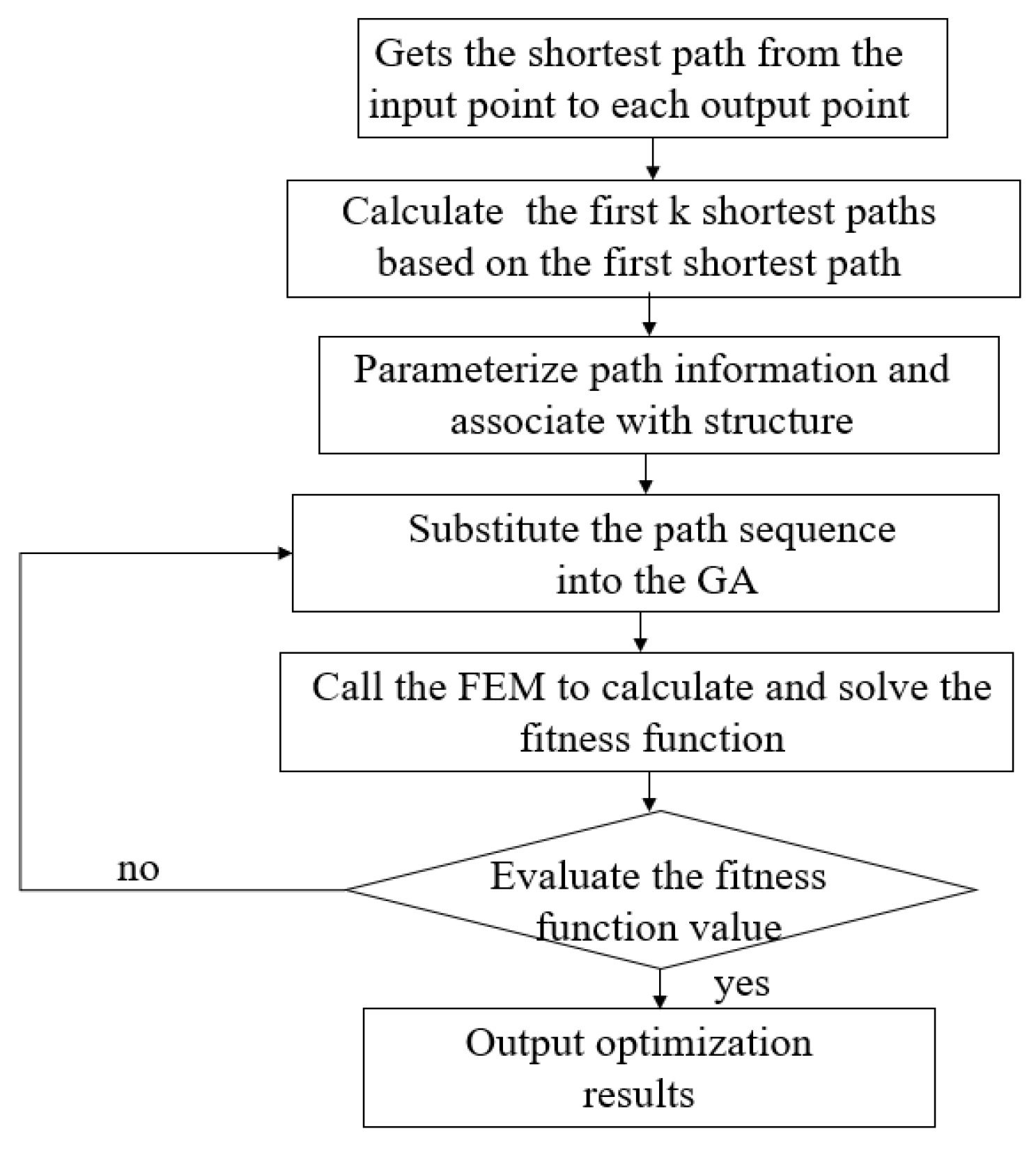 Biomimetics 11 00036 g004