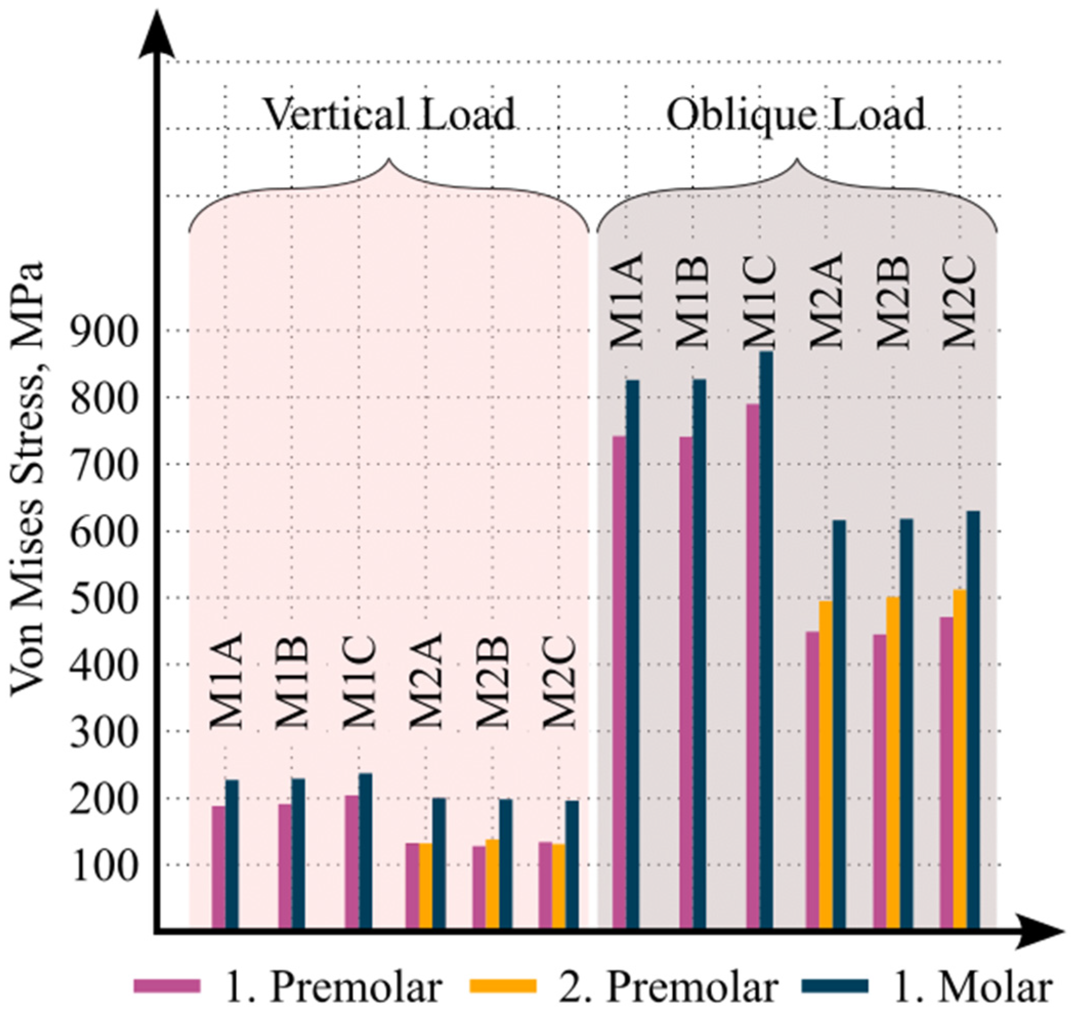 Biomimetics 11 00089 g003