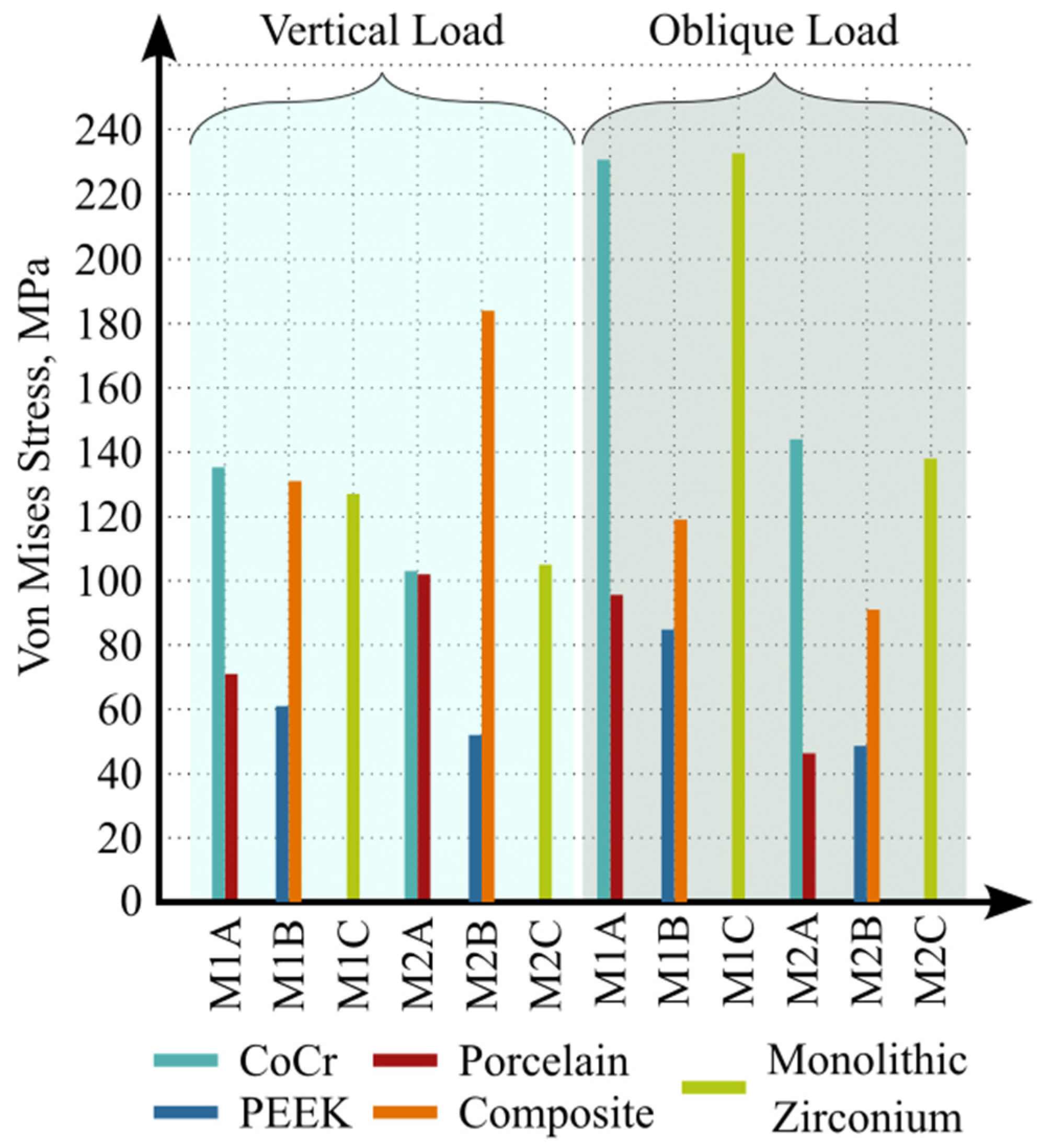 Biomimetics 11 00089 g007