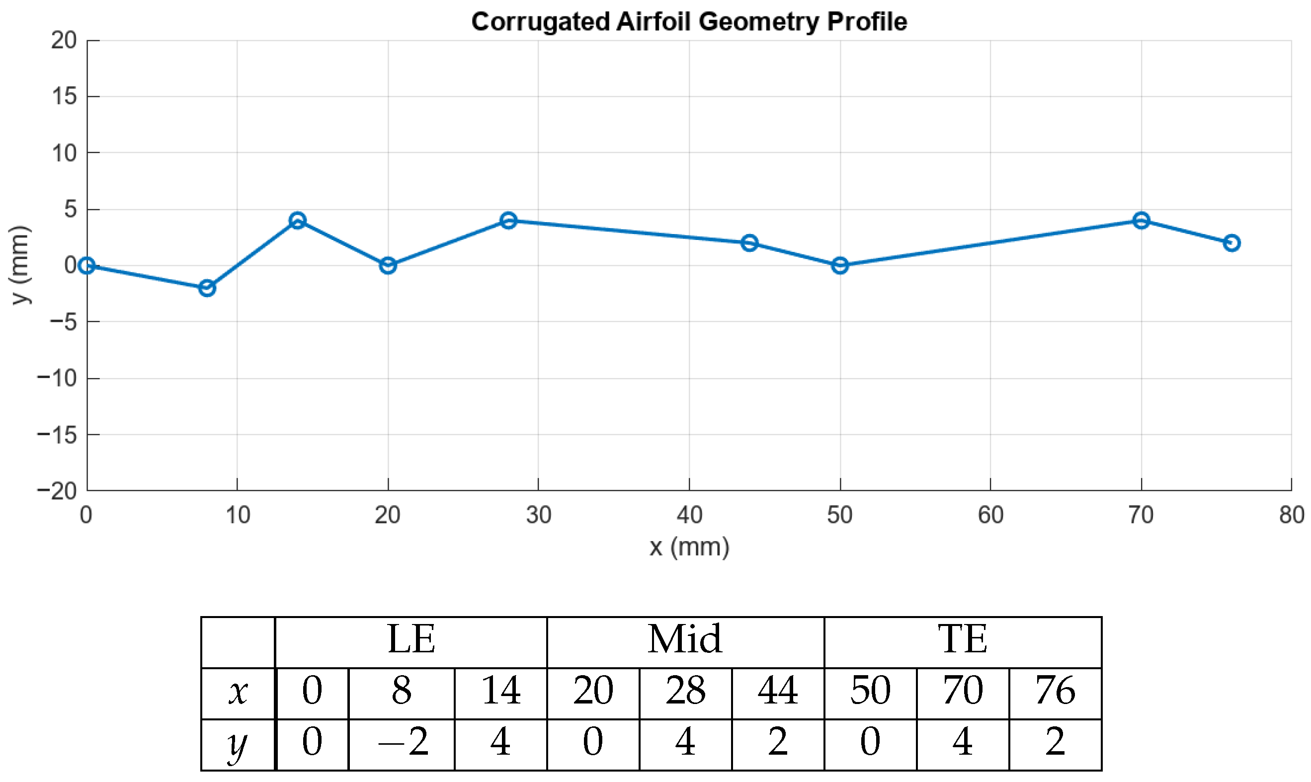 Biomimetics 11 00090 g001