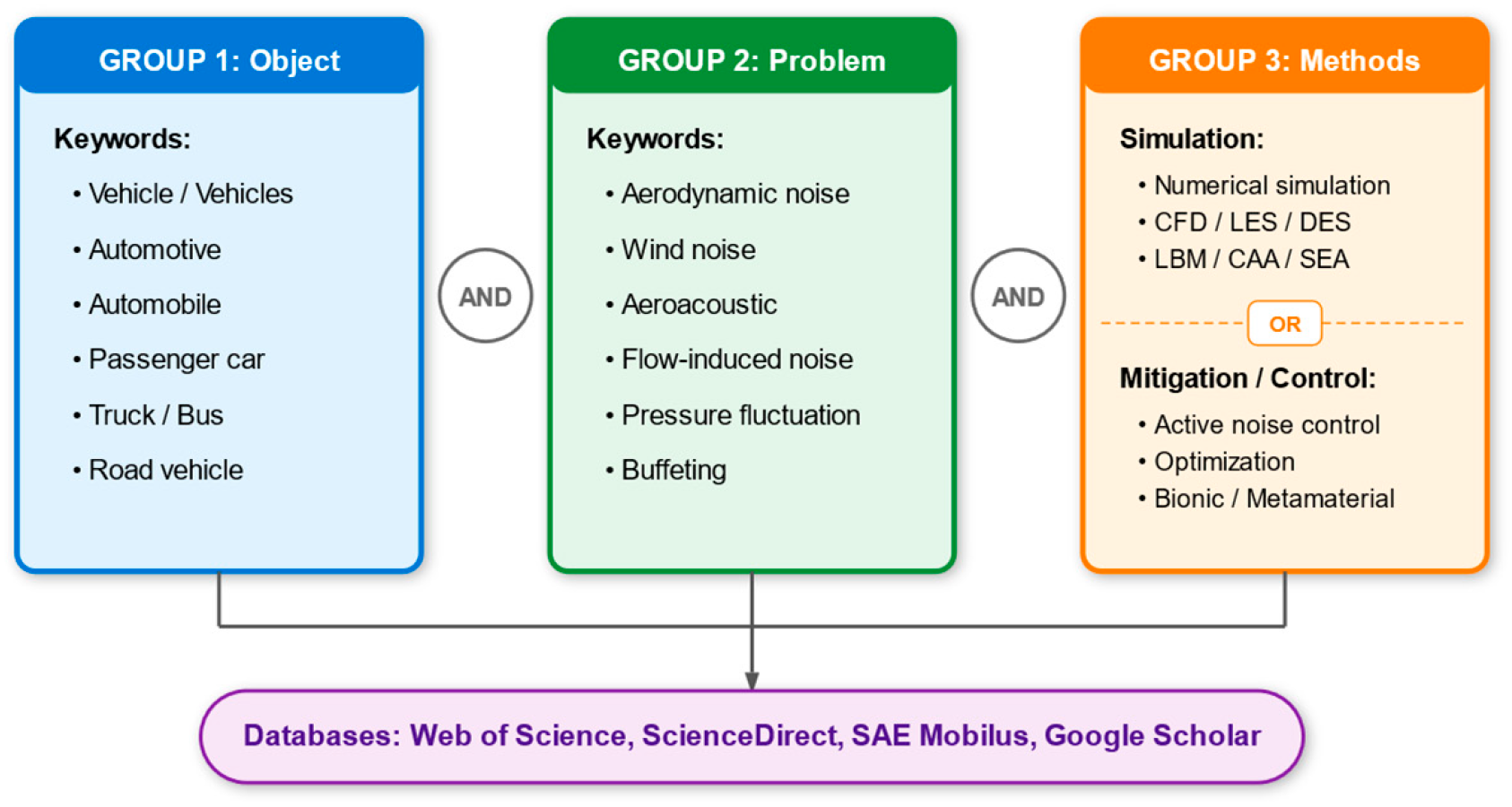 Biomimetics 11 00099 g001