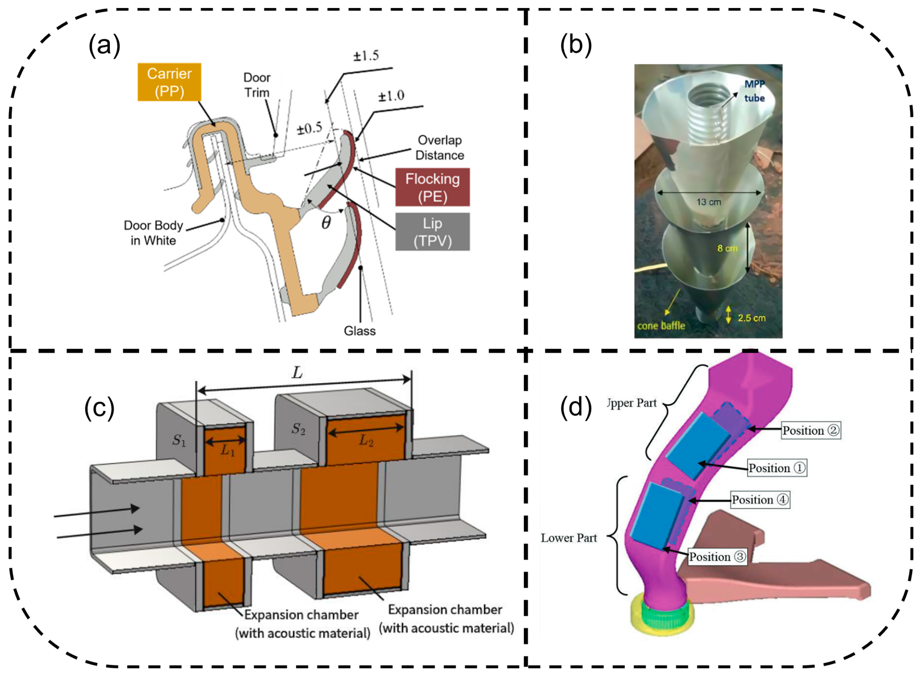 Biomimetics 11 00099 g005