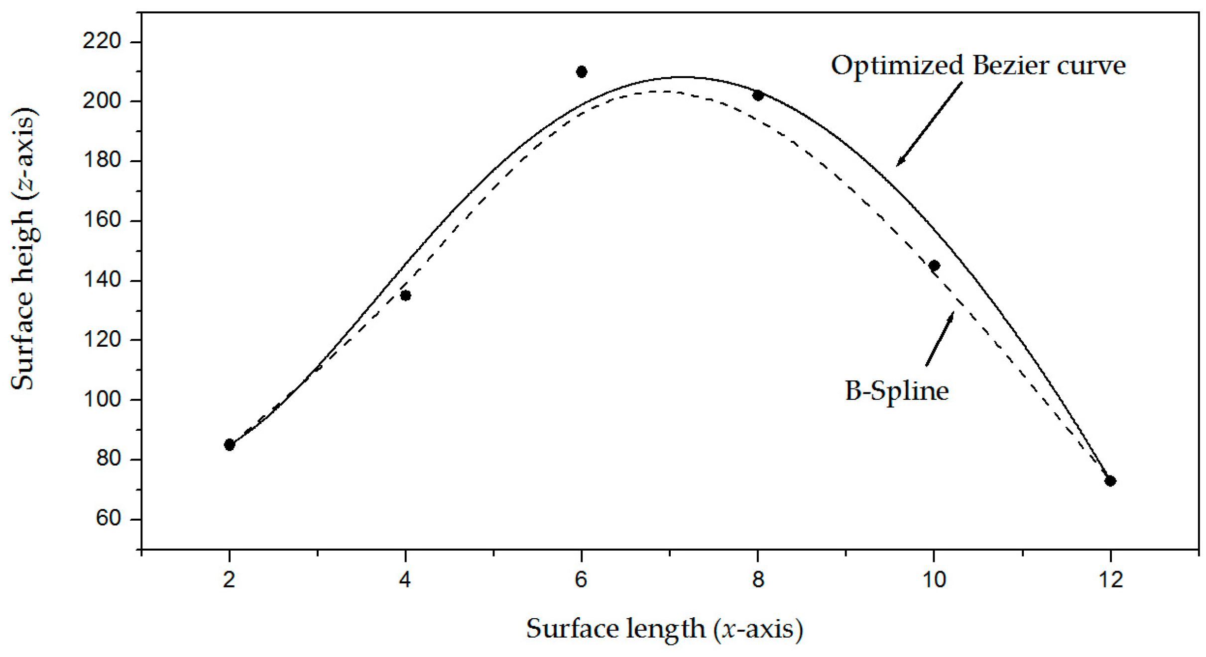 Biomimetics 11 00102 g002