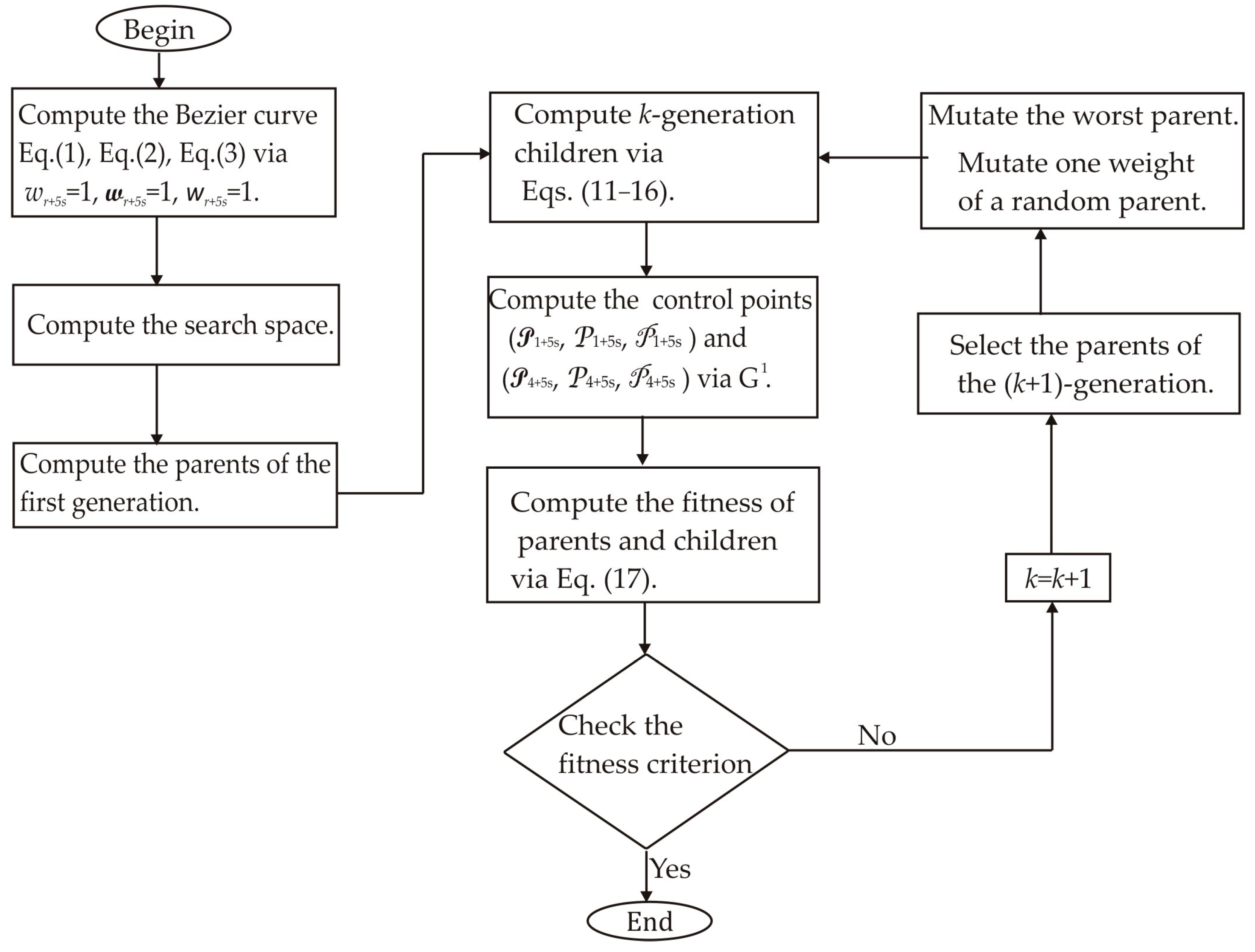 Biomimetics 11 00102 g003