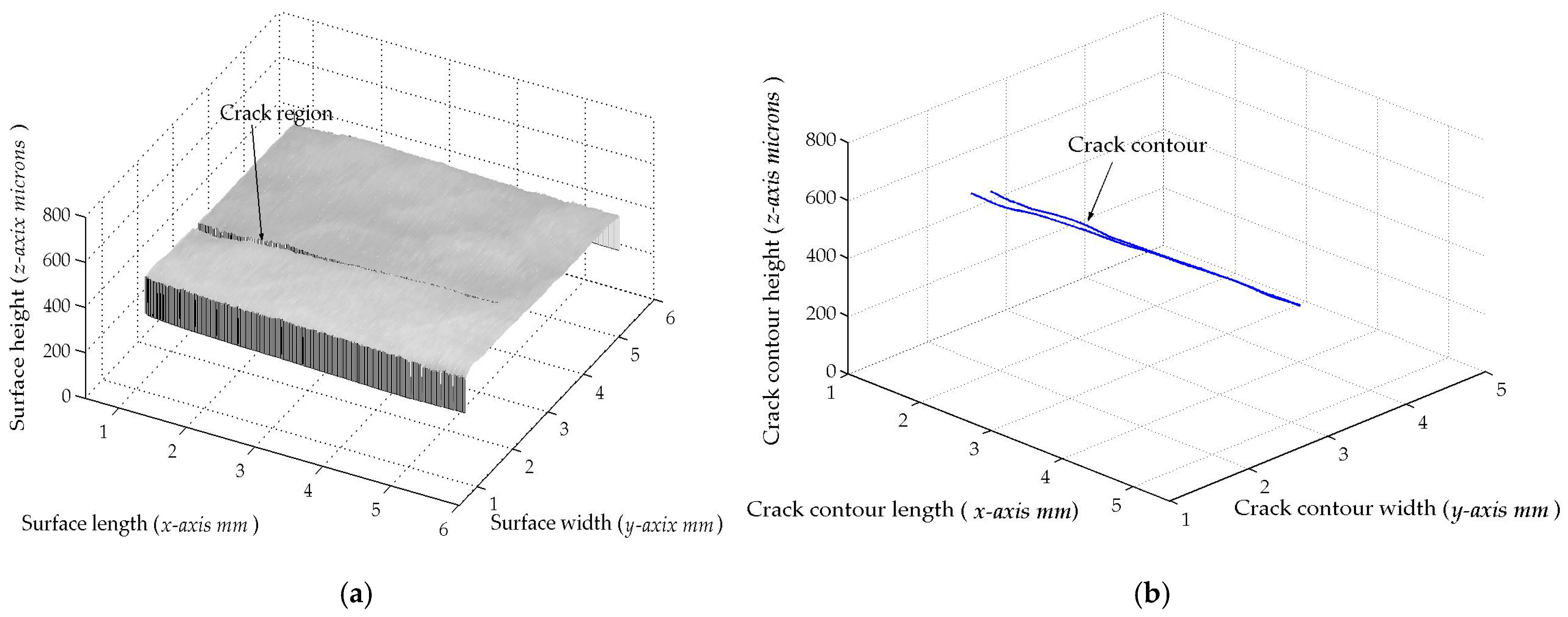 Biomimetics 11 00102 g008