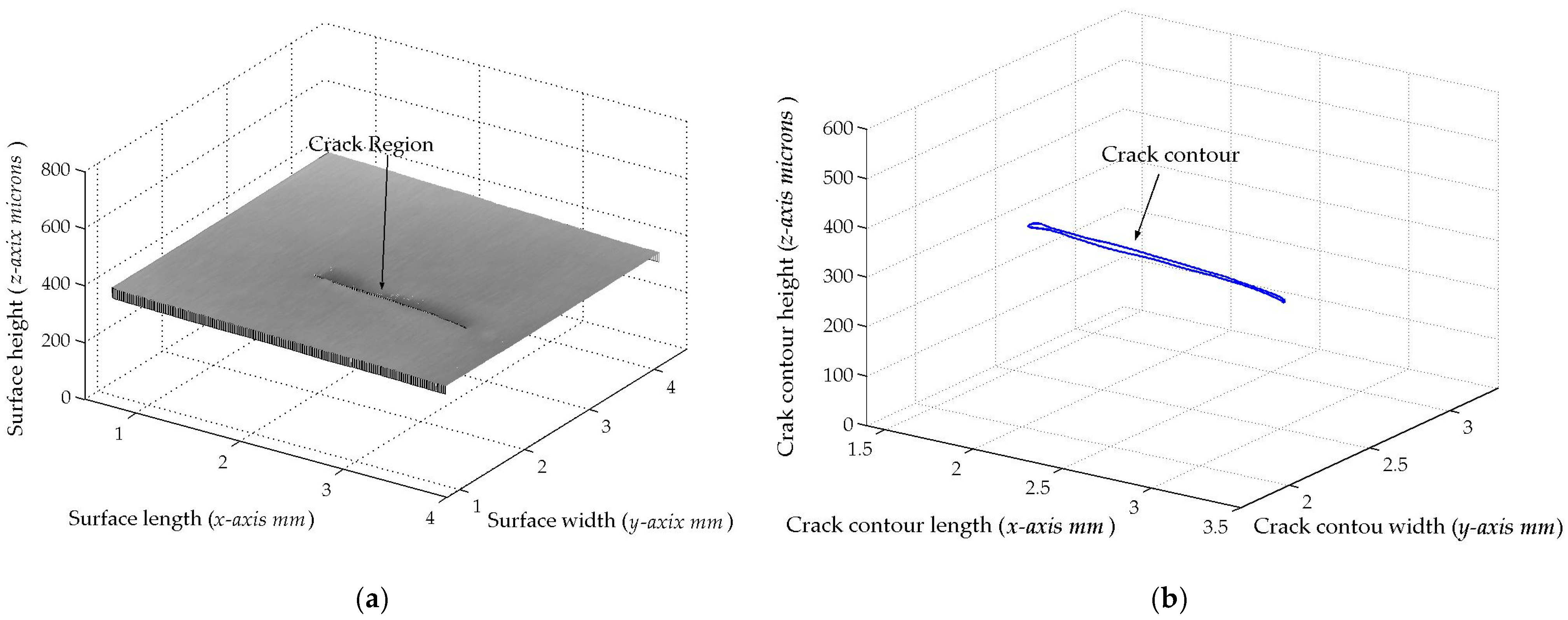 Biomimetics 11 00102 g010