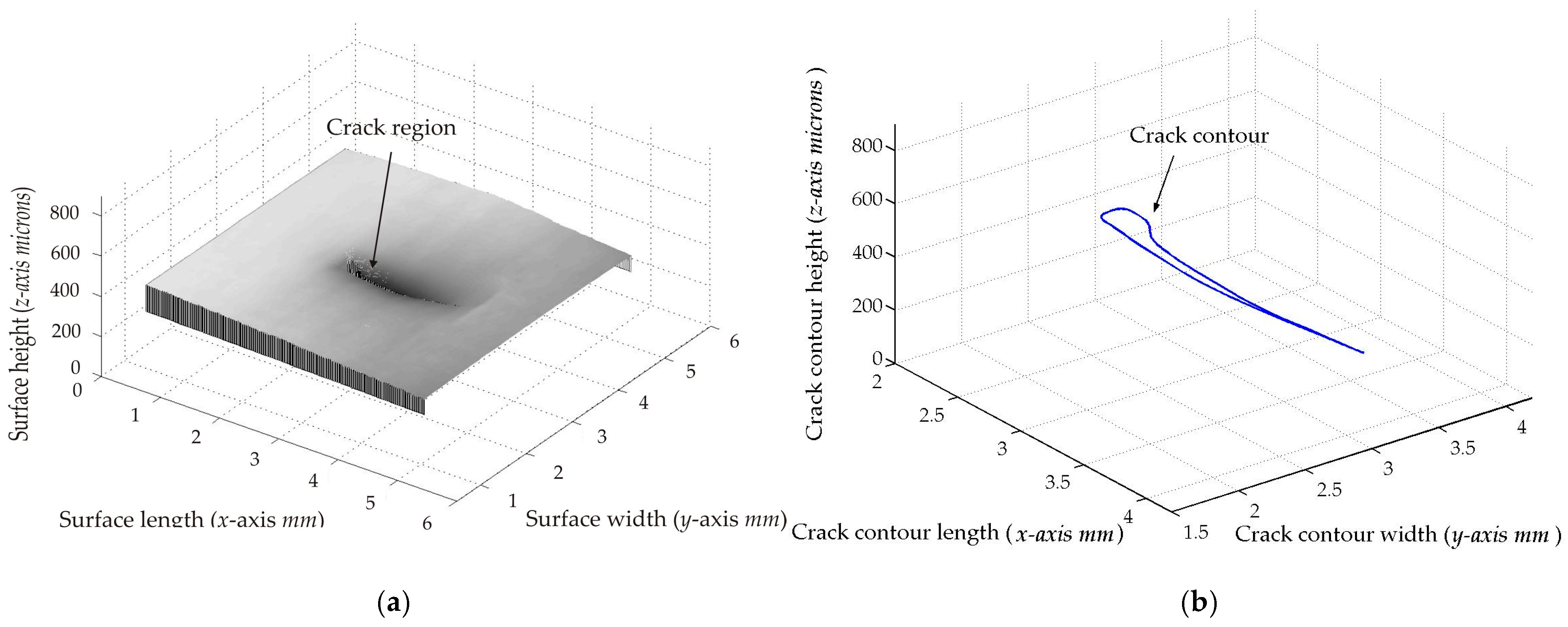 Biomimetics 11 00102 g012