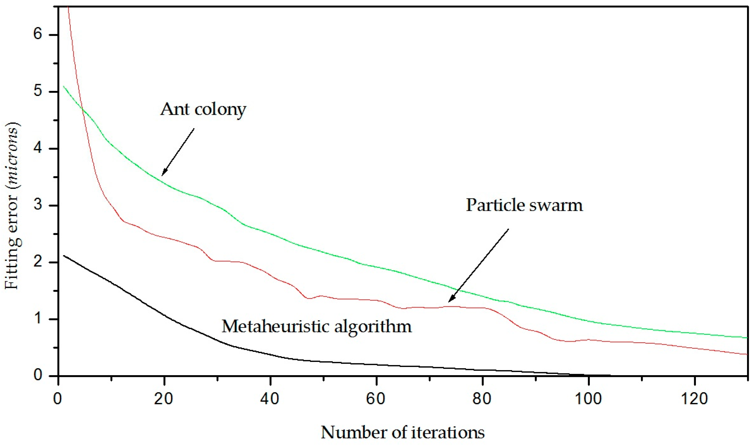 Biomimetics 11 00102 g017