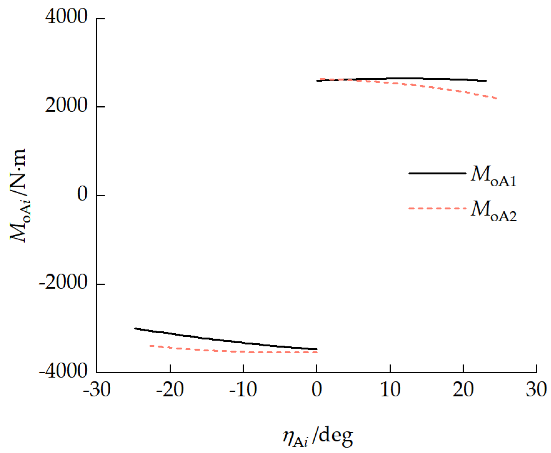 Biomimetics 11 00121 g012