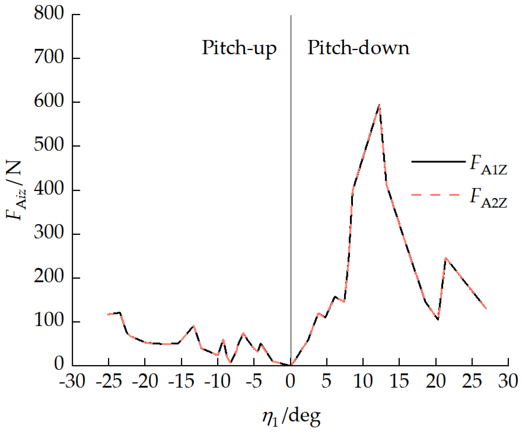 Biomimetics 11 00121 g014