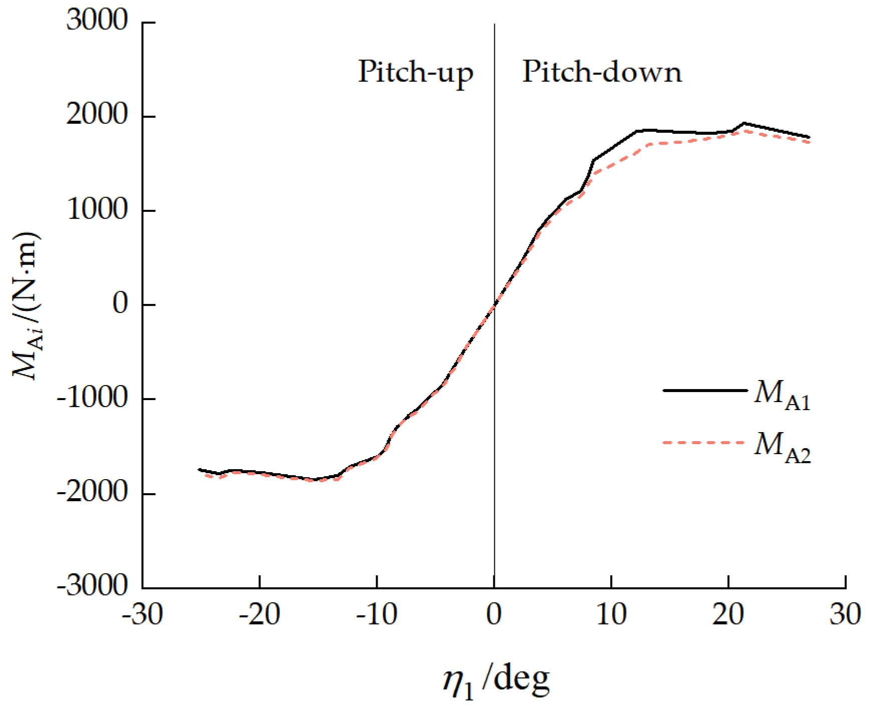 Biomimetics 11 00121 g015