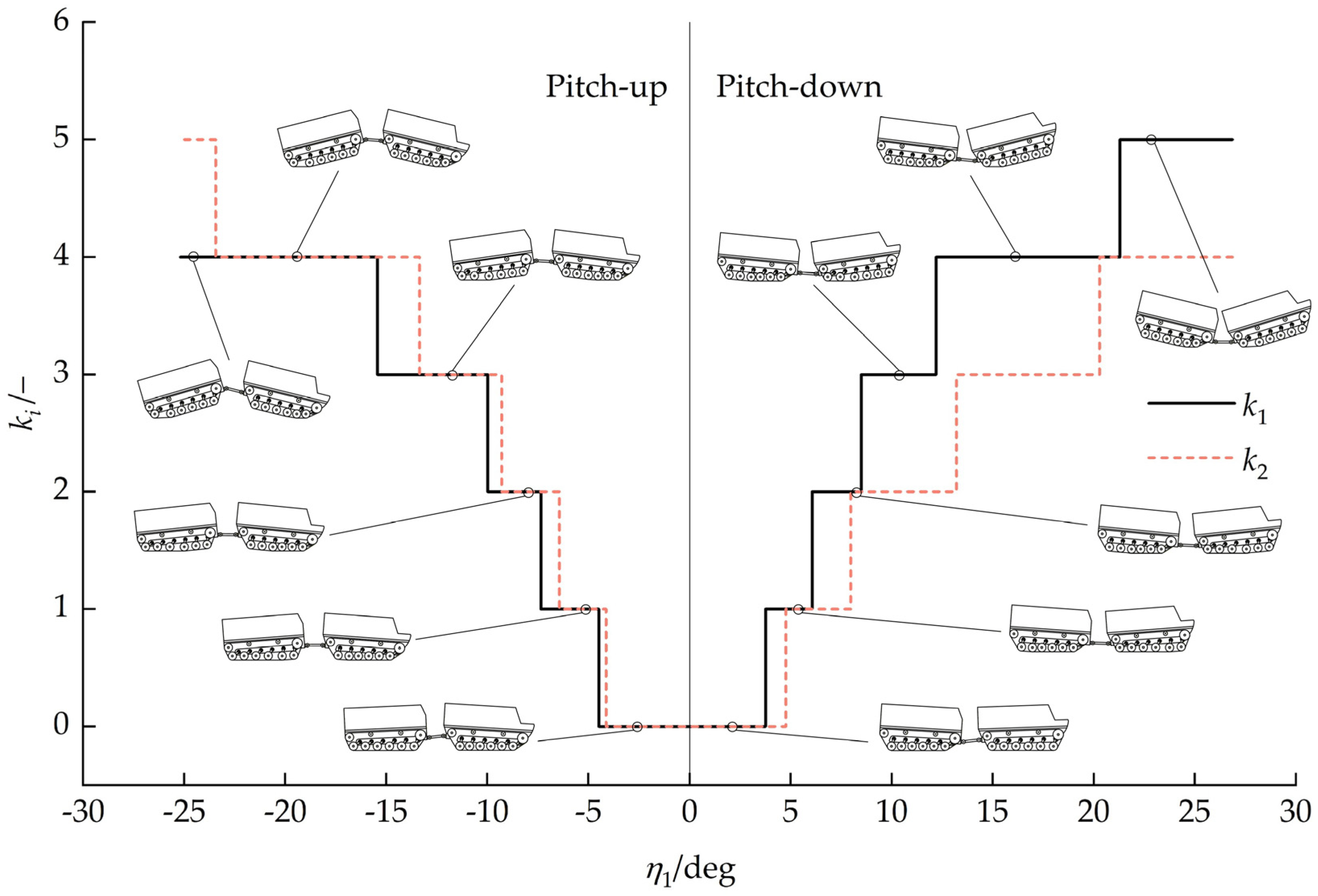 Biomimetics 11 00121 g016