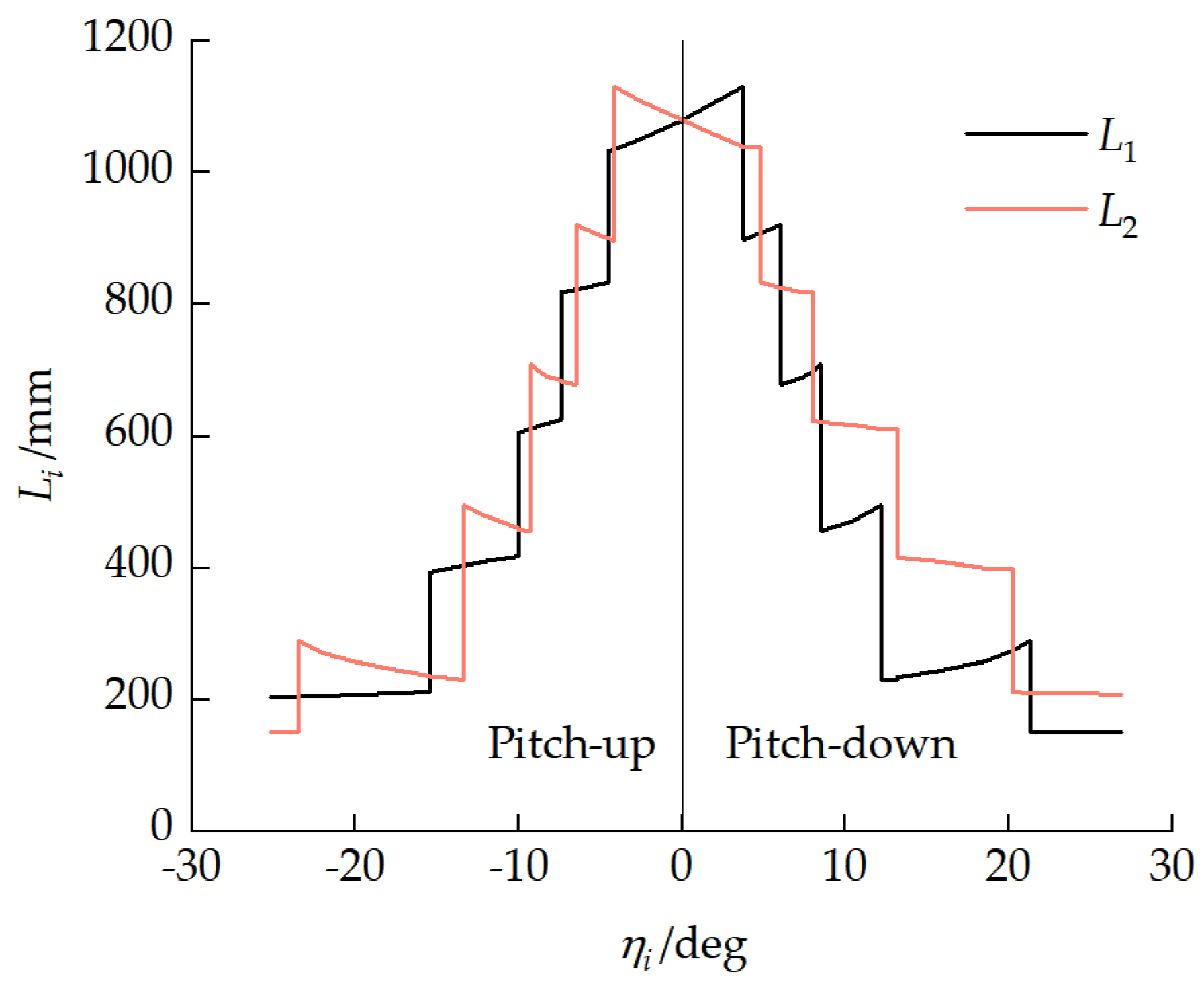 Biomimetics 11 00121 g018
