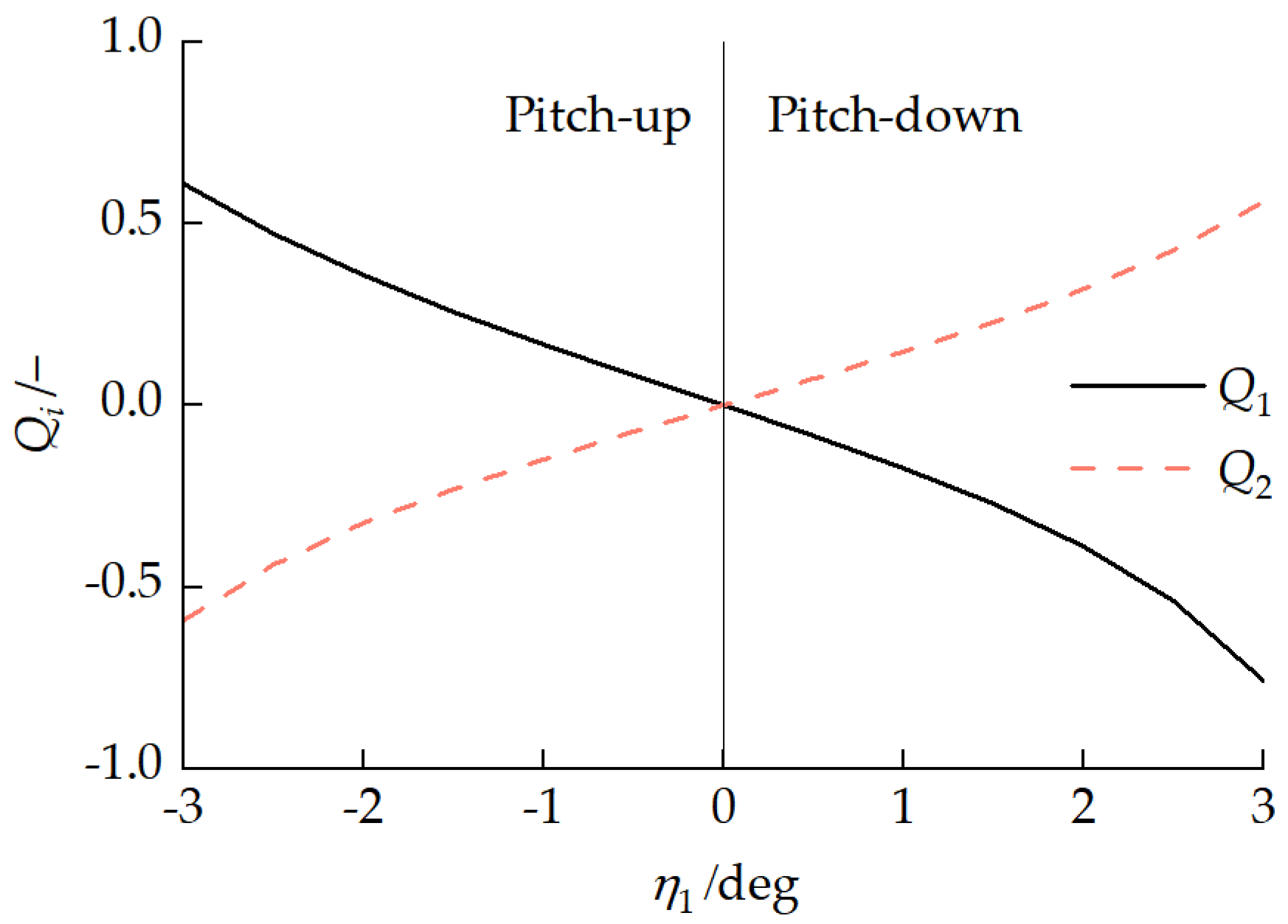 Biomimetics 11 00121 g022