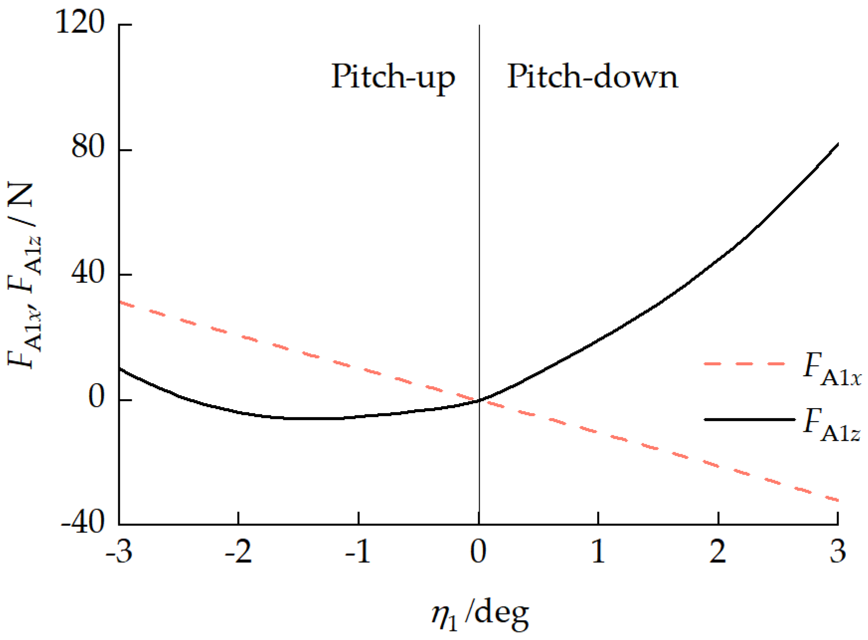 Biomimetics 11 00121 g024