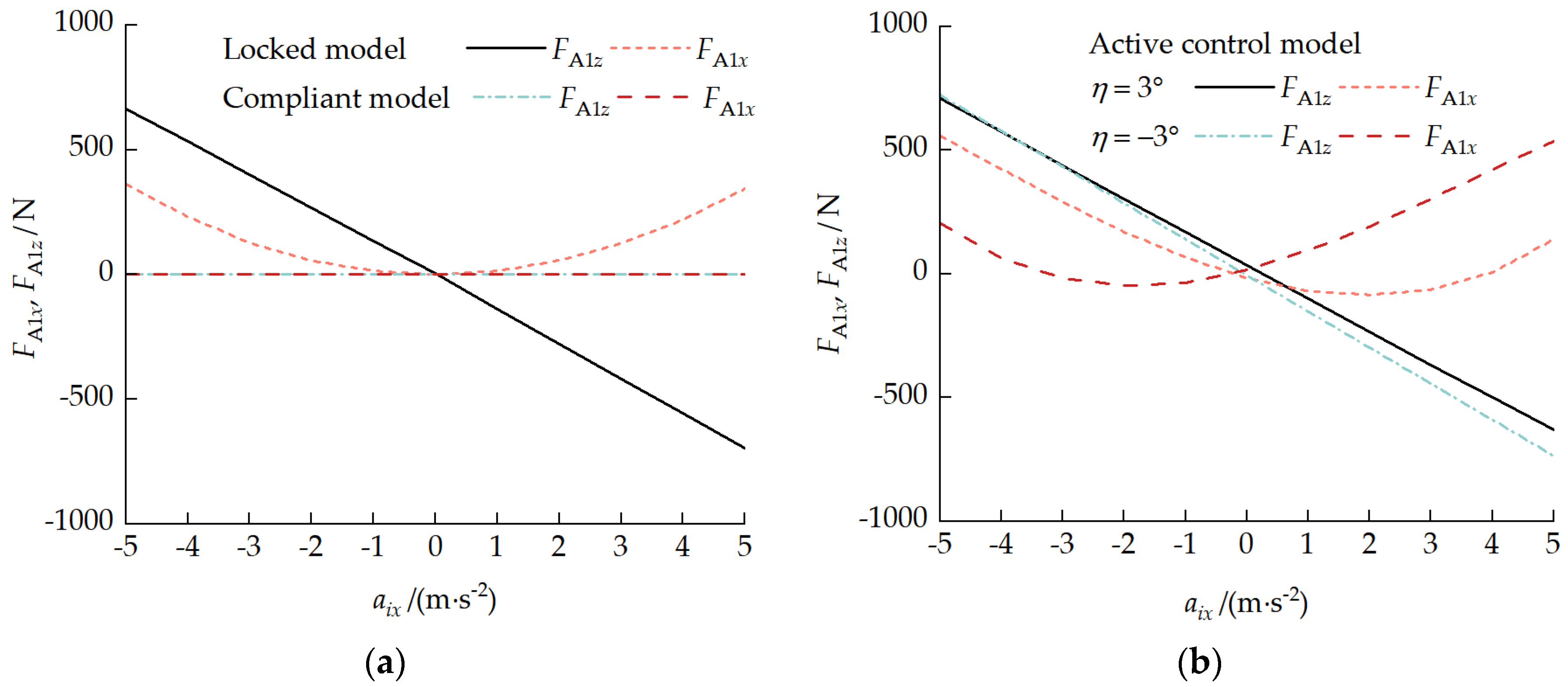 Biomimetics 11 00121 g027
