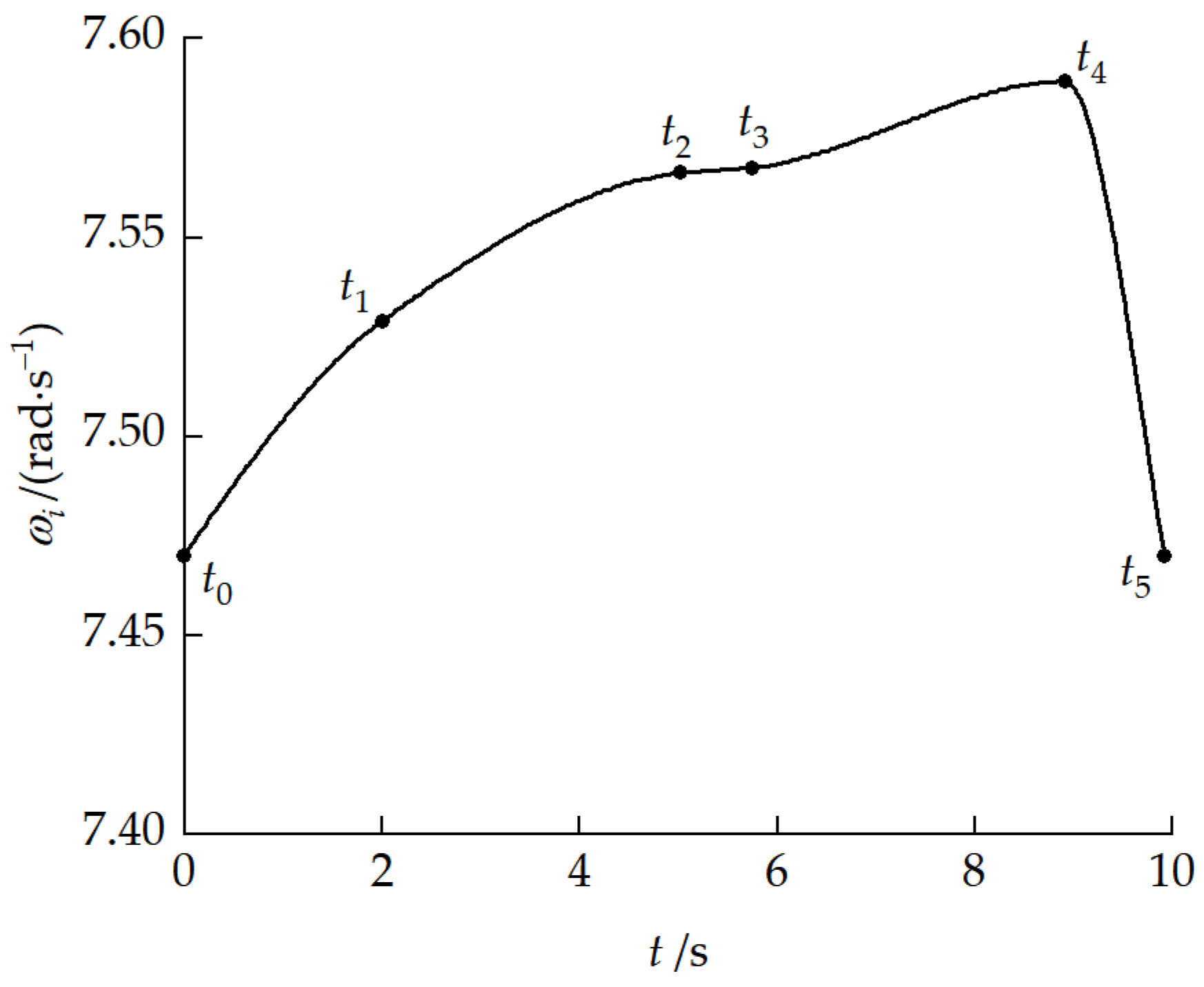 Biomimetics 11 00121 g030