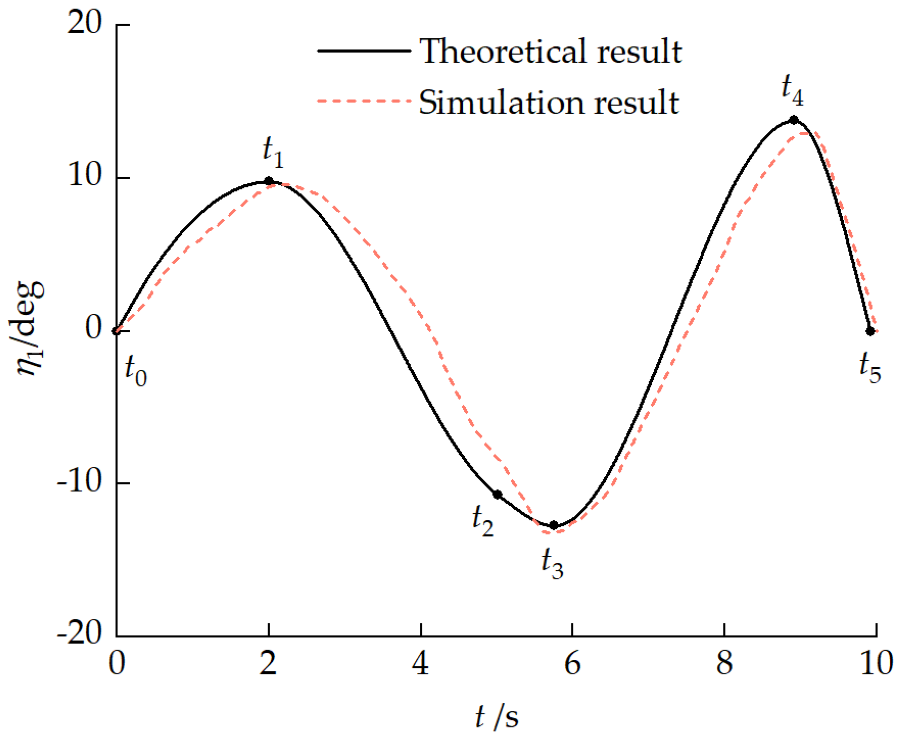 Biomimetics 11 00121 g032