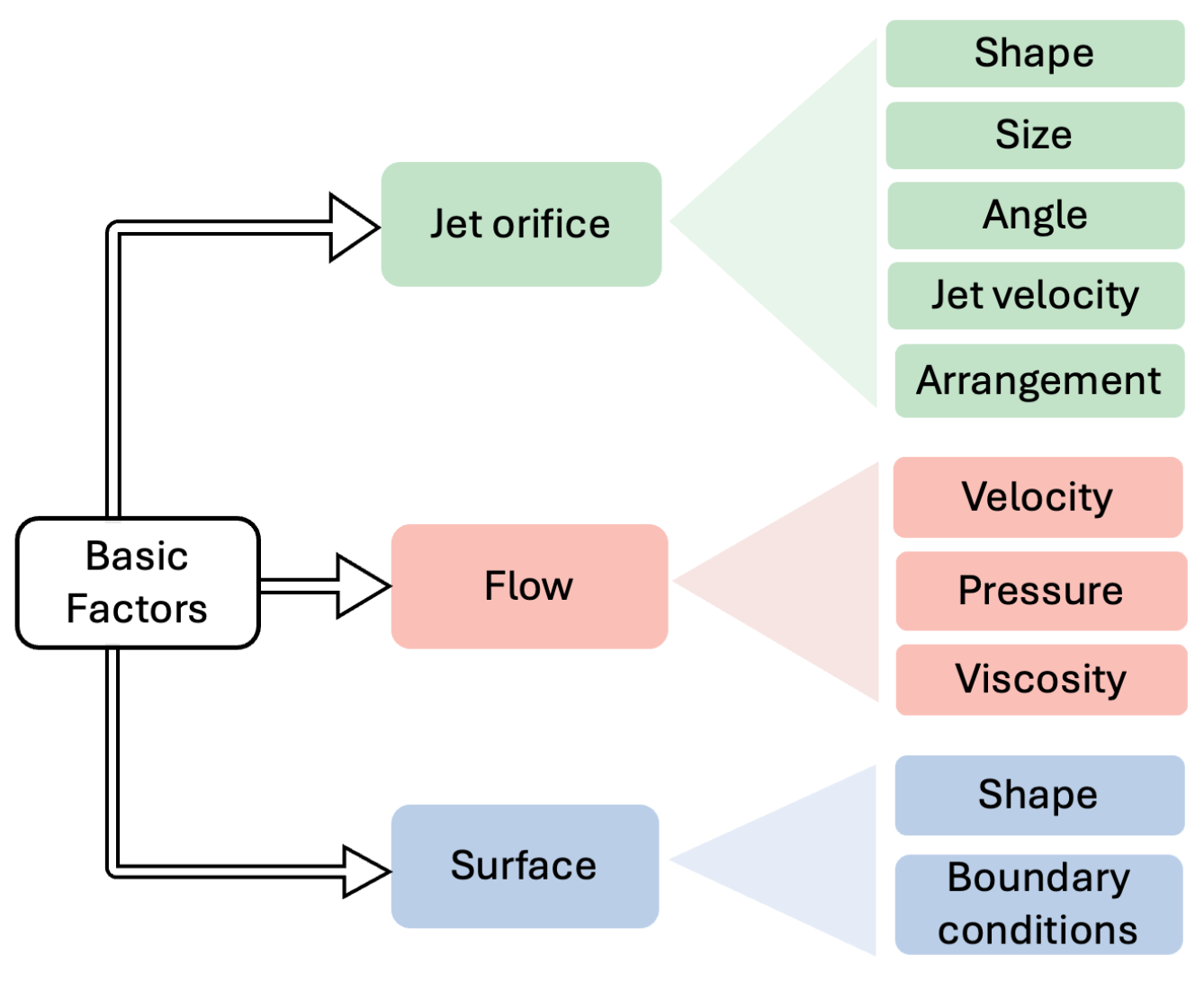 Biomimetics 11 00143 g002 Biomimetics 11 00143 g002