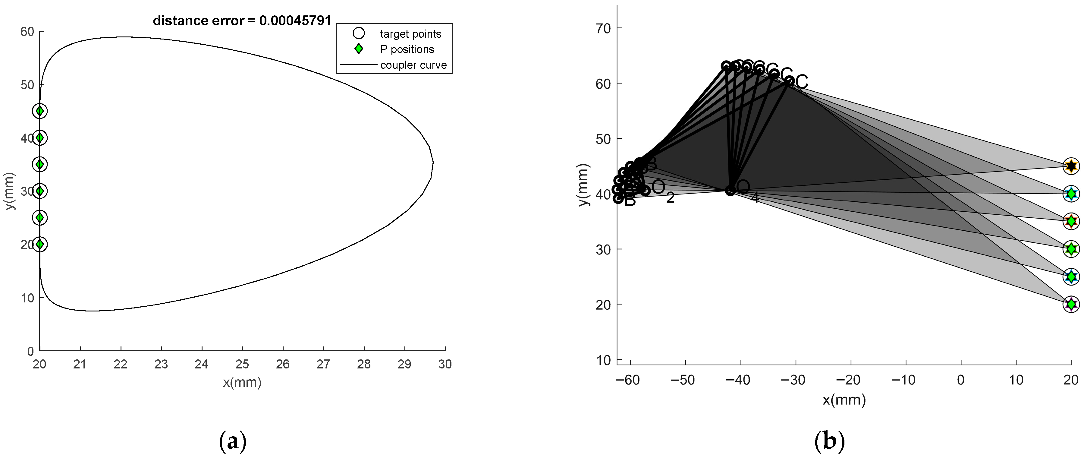 Biomimetics 11 00160 g004 Biomimetics 11 00160 g004