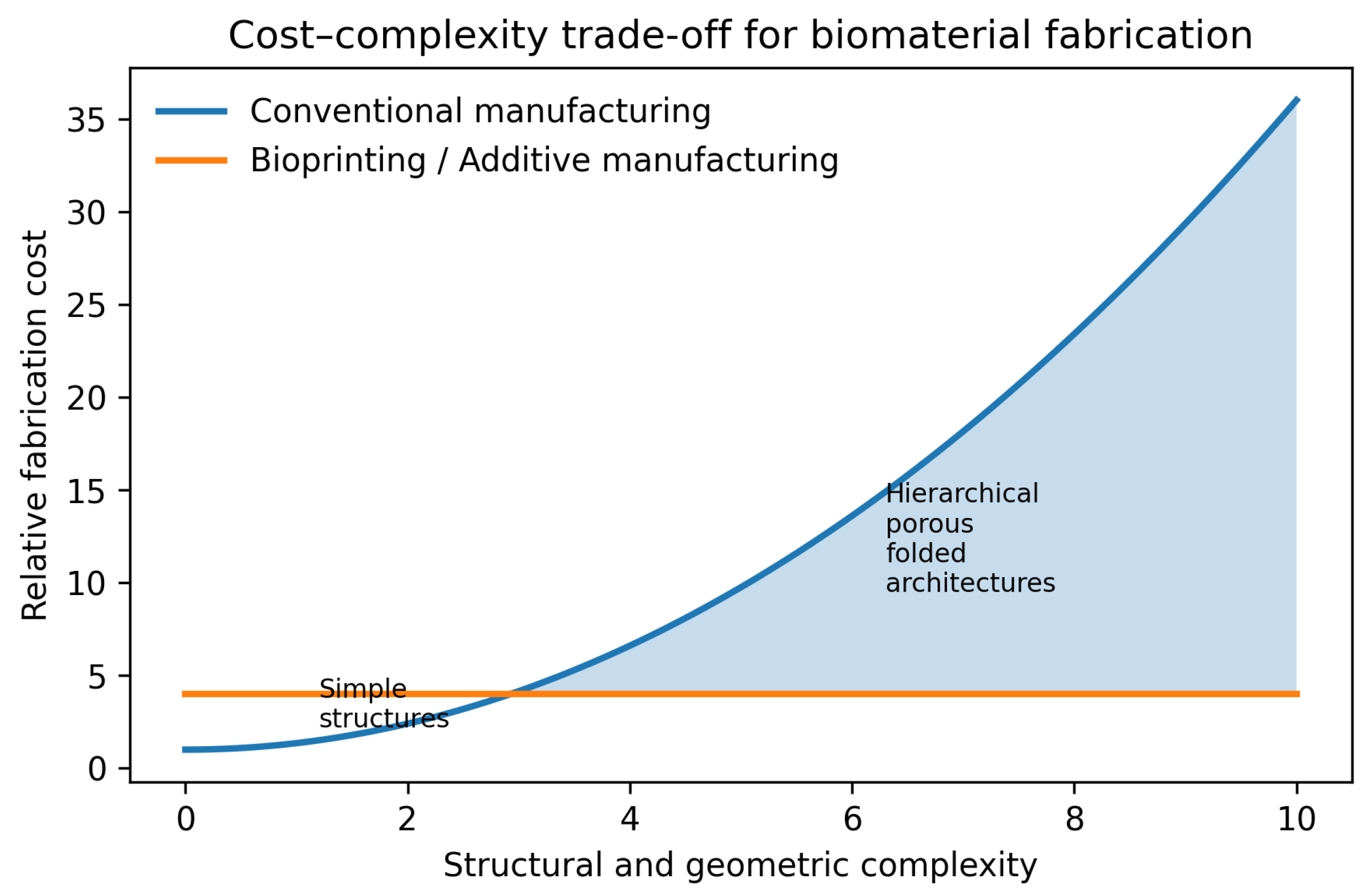 Biomimetics 11 00164 g005