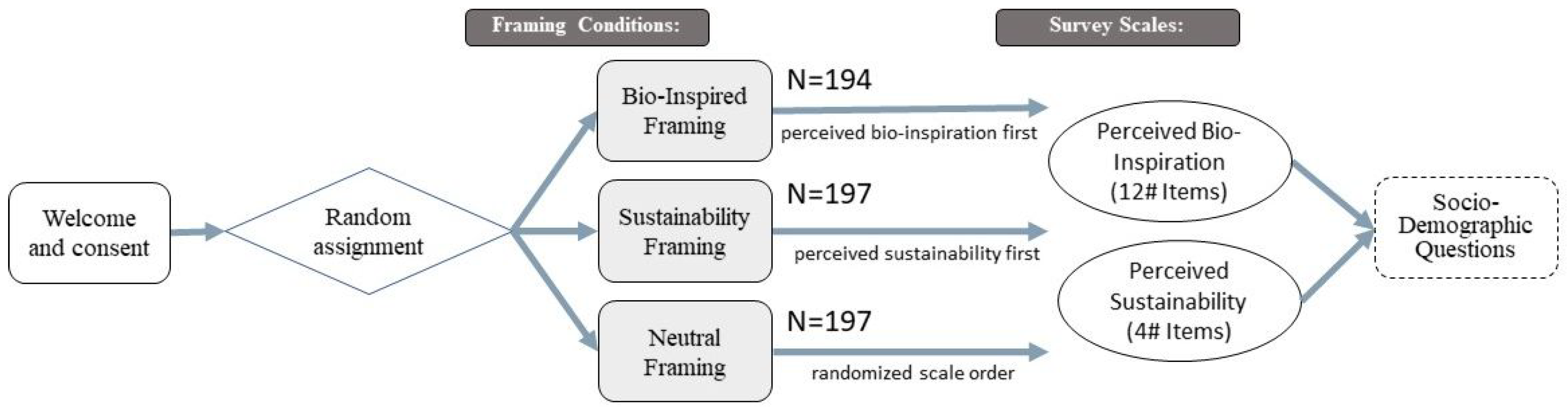 Biomimetics 11 00222 g001 Biomimetics 11 00222 g001
