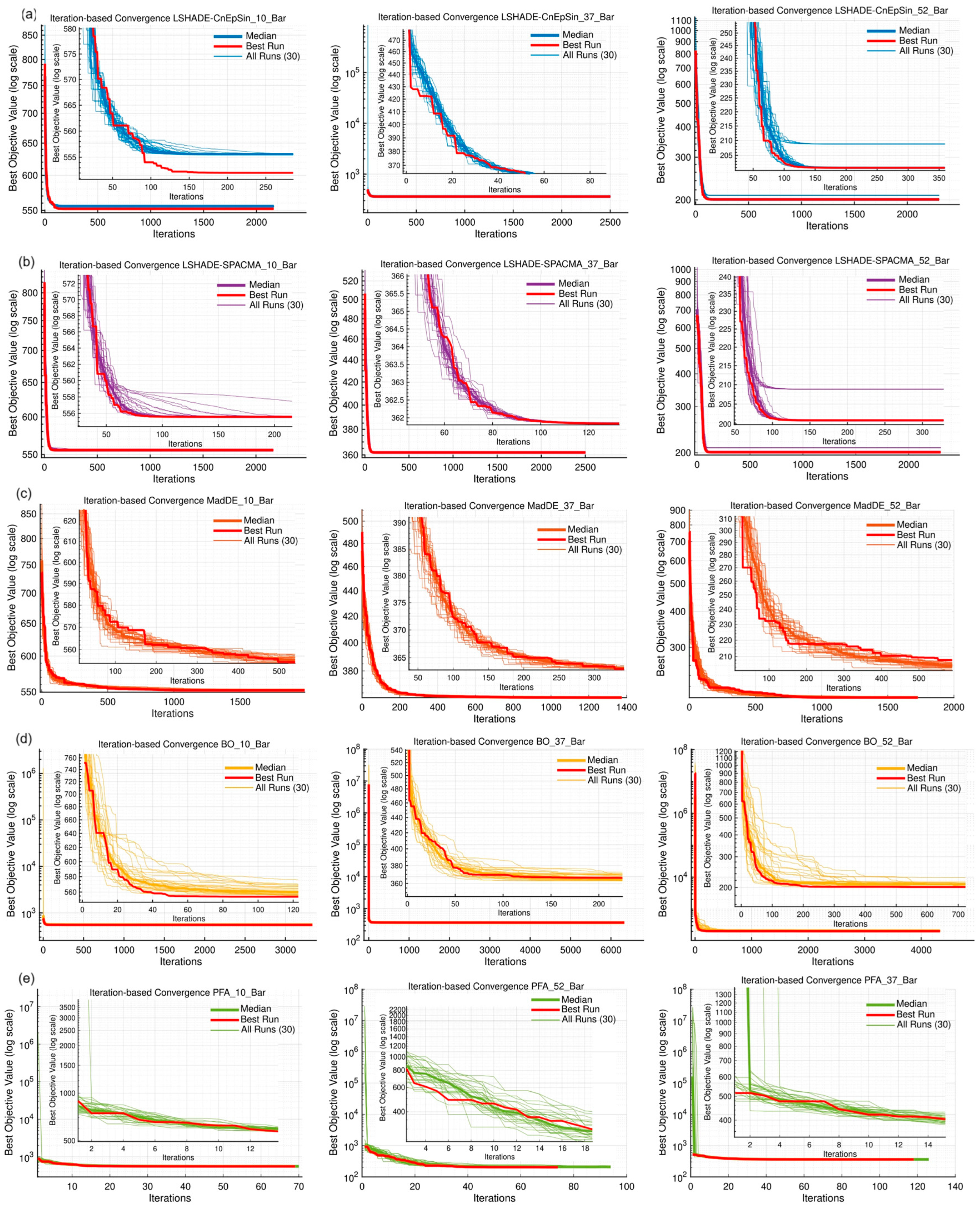 Biomimetics 11 00235 g007 Biomimetics 11 00235 g007