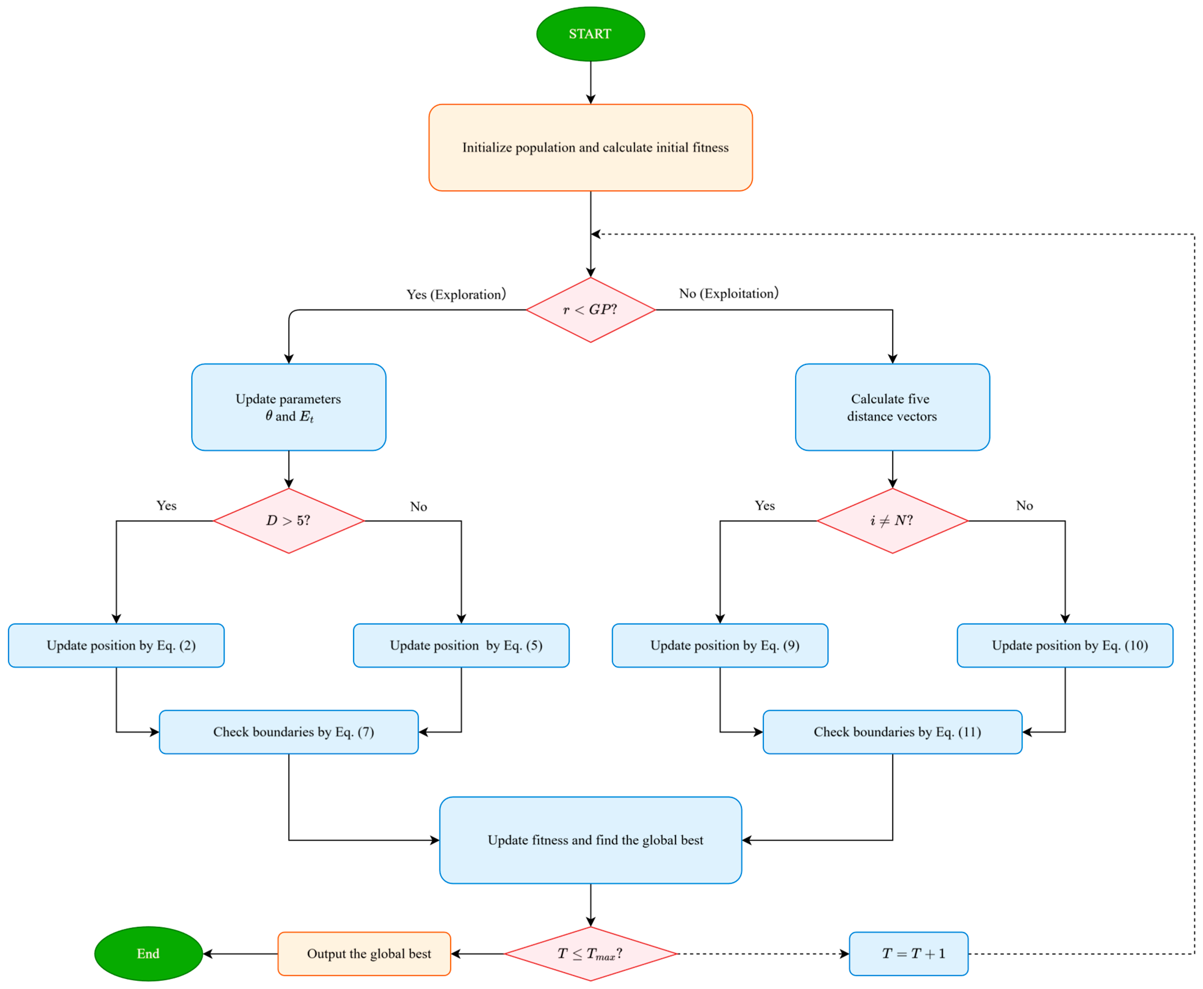 UAV Aeromagnetic Path Planning in Complex Terrain Based on a Q-Learning ...