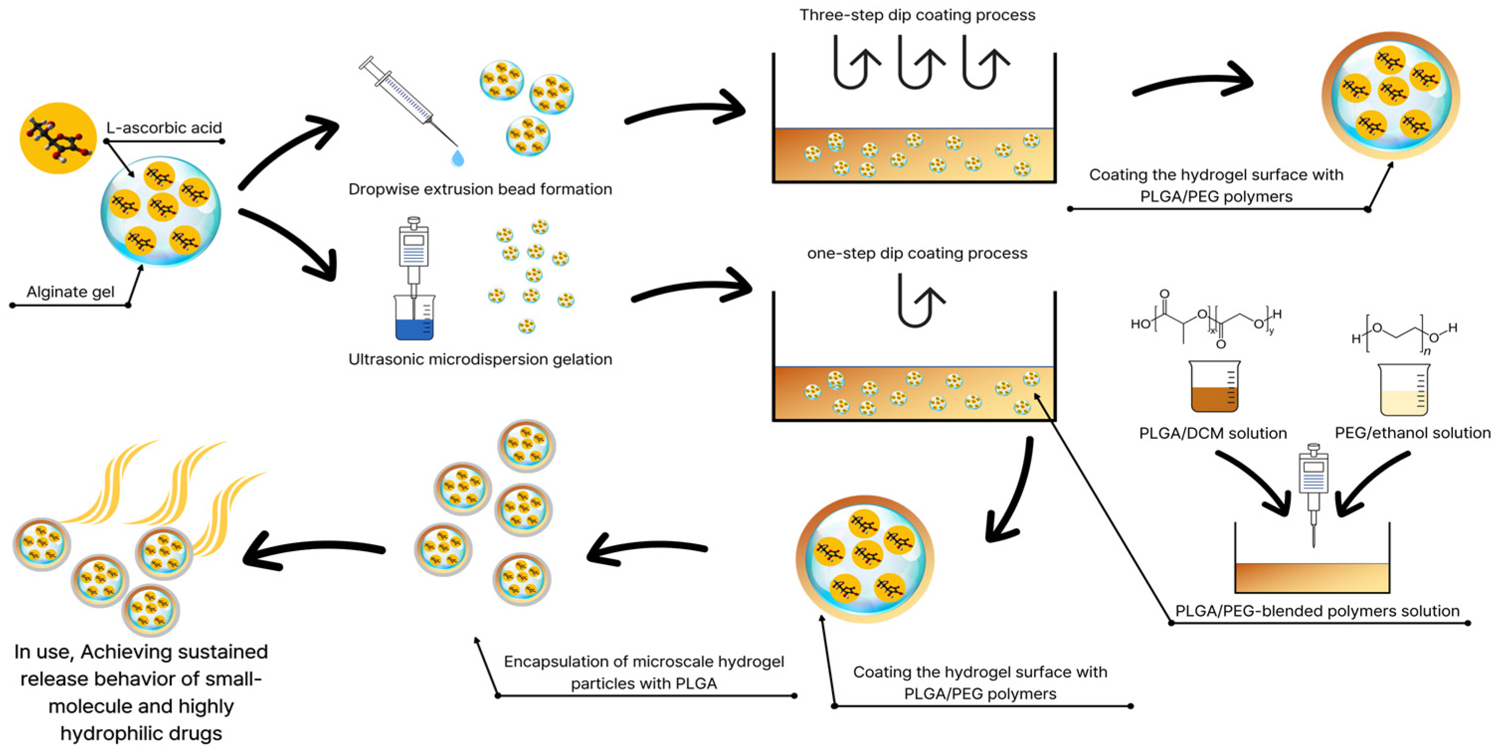 Biomimetics 11 00353 sch002