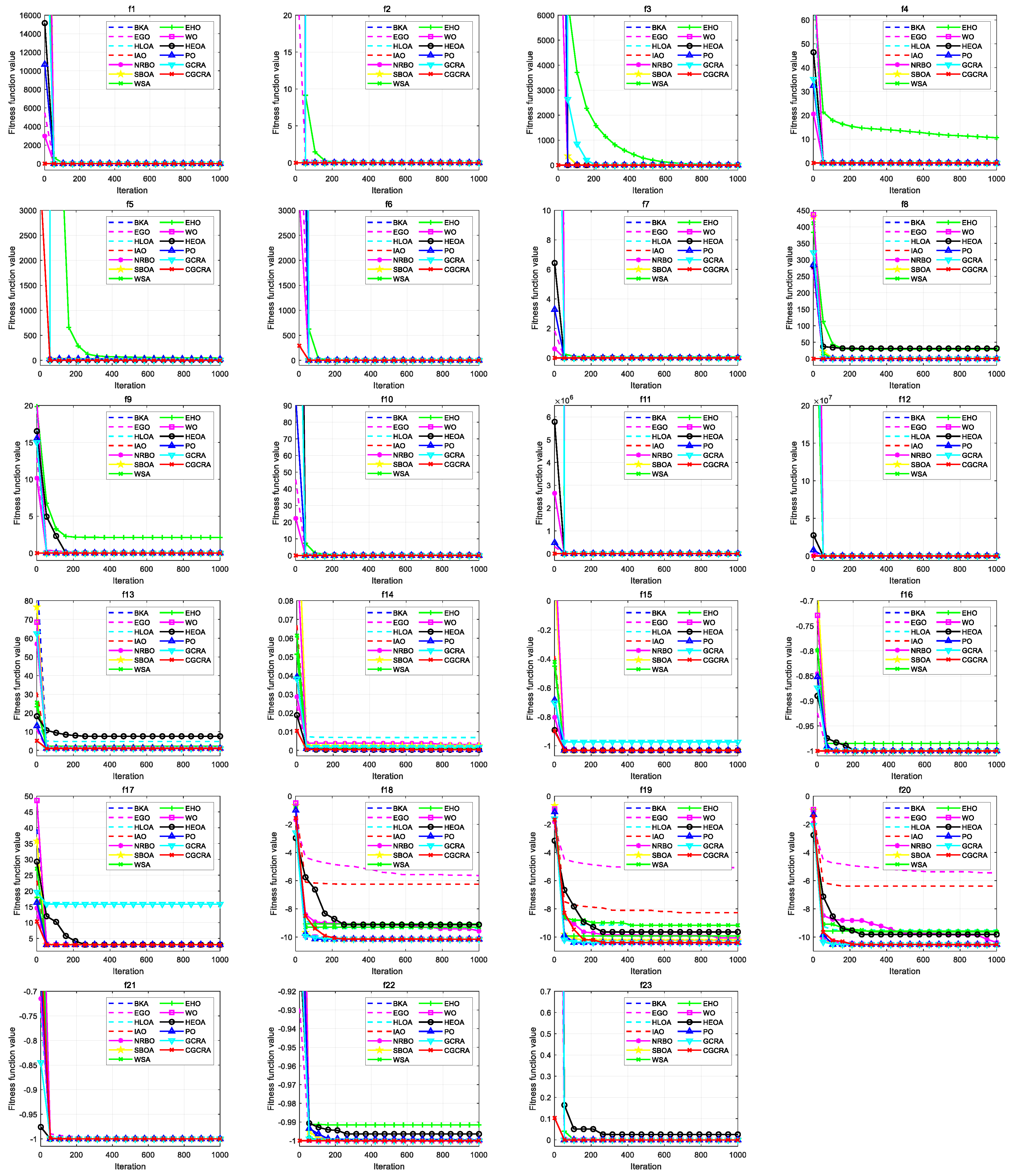 Biomimetics 11 00413 g002 Biomimetics 11 00413 g002