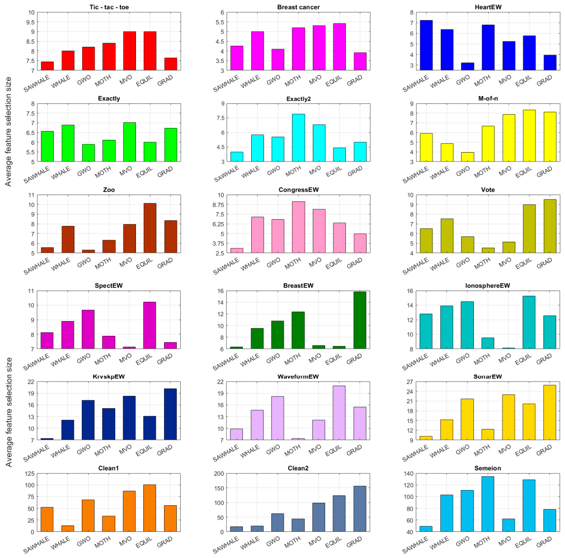 Biomimetics 11 00530 g016 Biomimetics 11 00530 g016