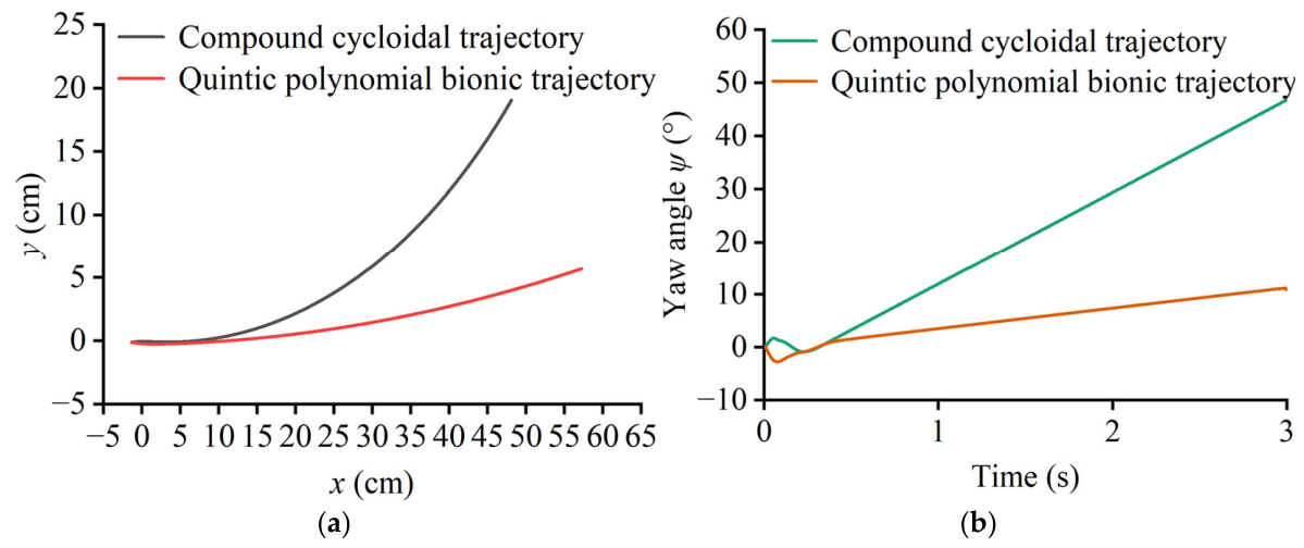 Biomimetics 11 00603 g026 Biomimetics 11 00603 g026