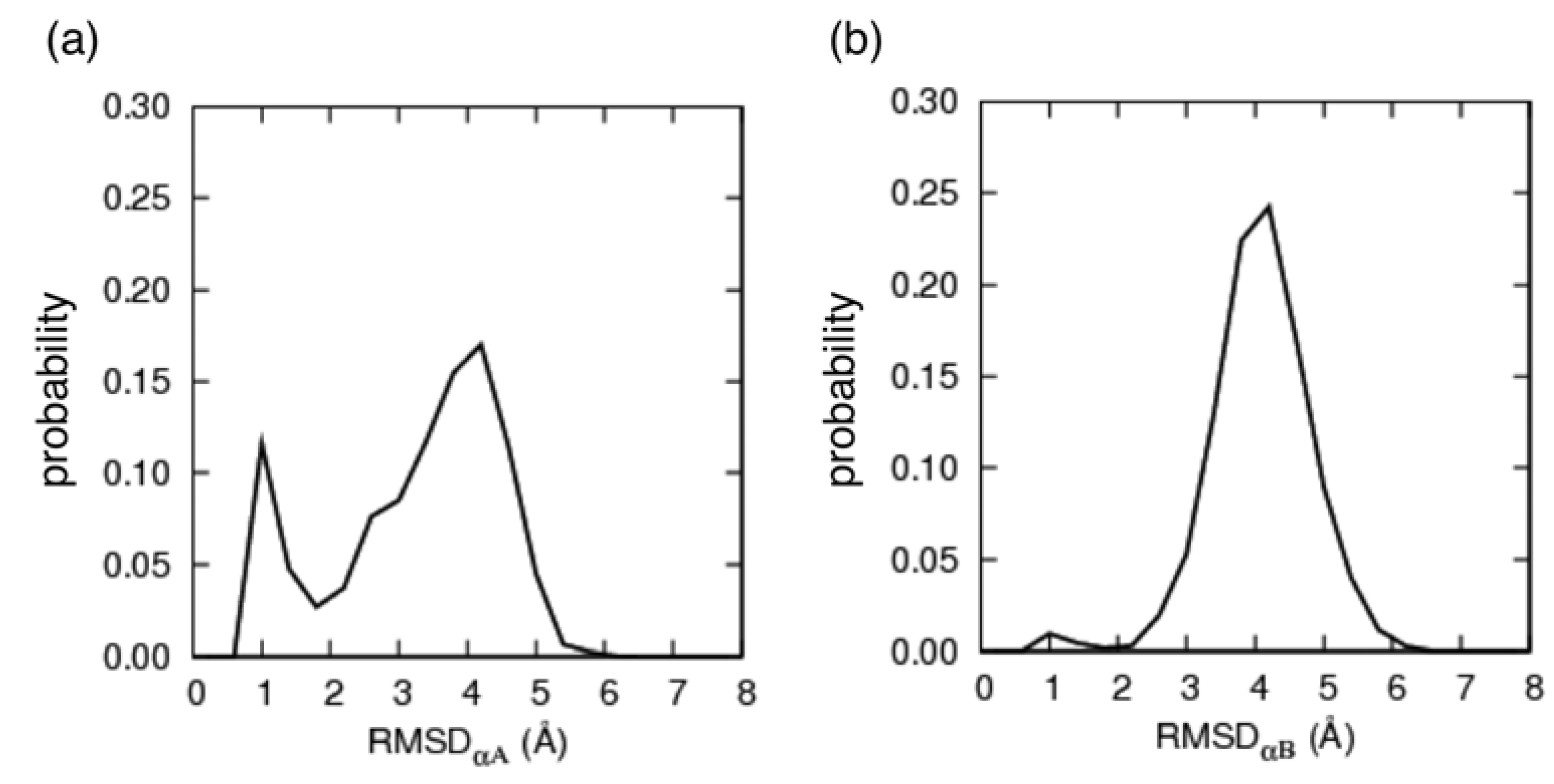 Biomolecules 02 00104 g003 550