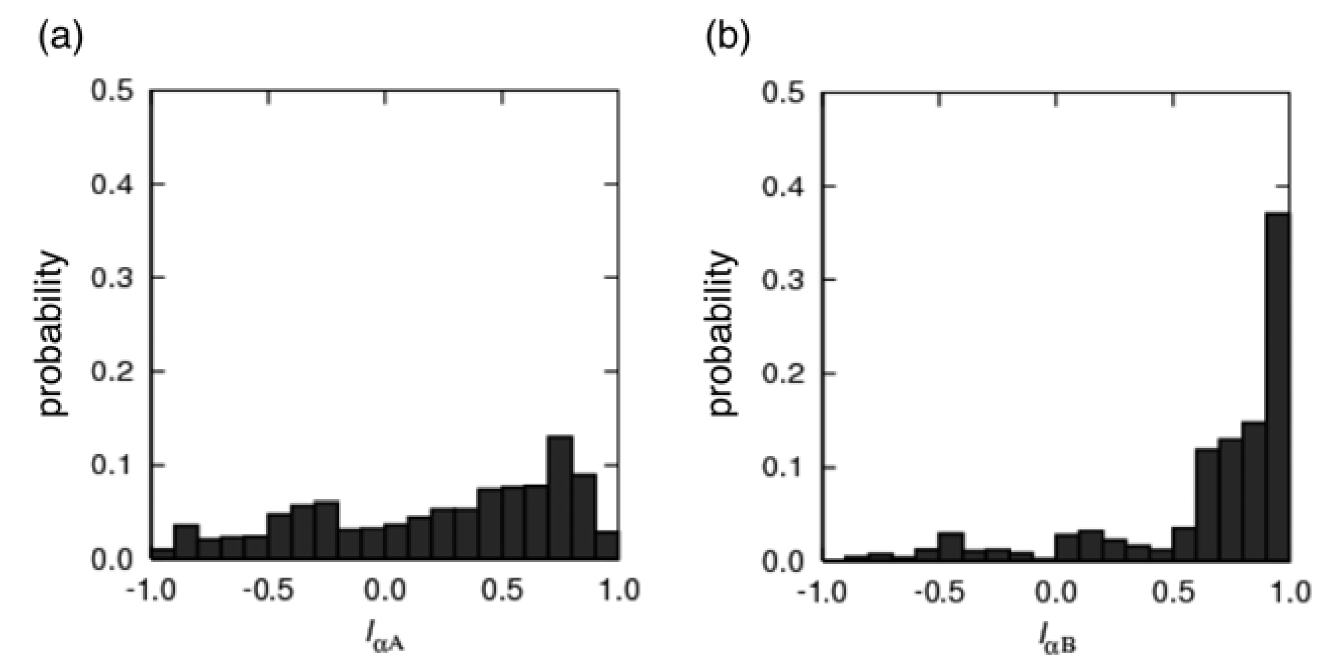 Biomolecules 02 00104 g005 550