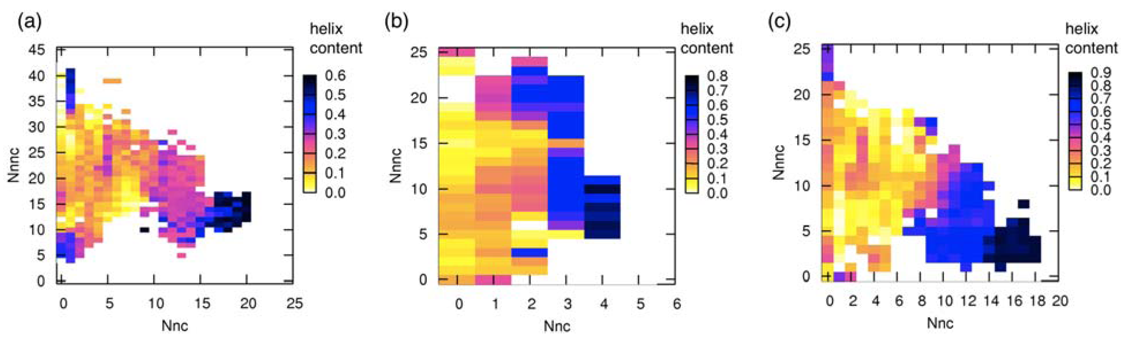 Biomolecules 02 00104 g006 550