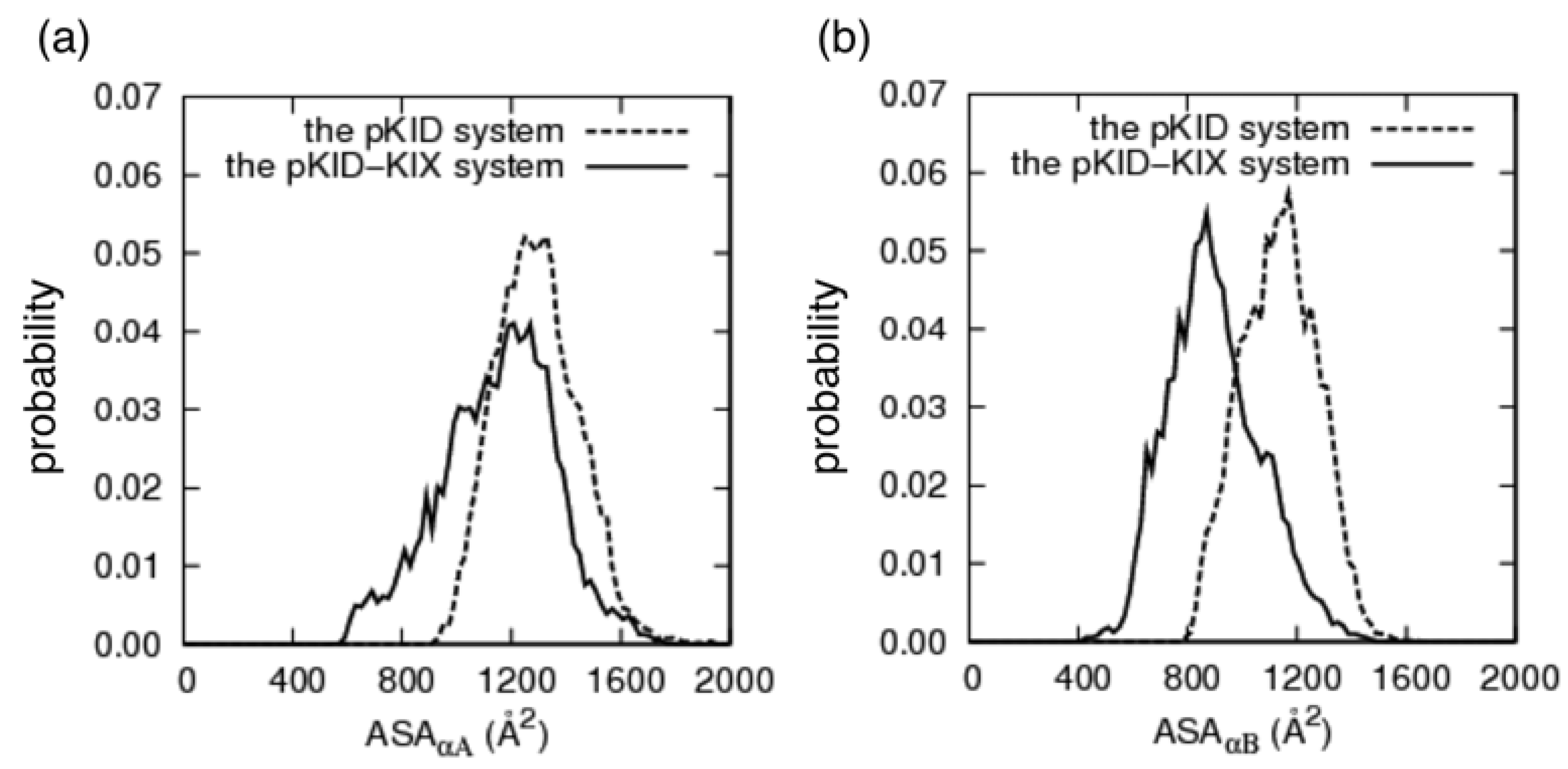 Biomolecules 02 00104 g007 550